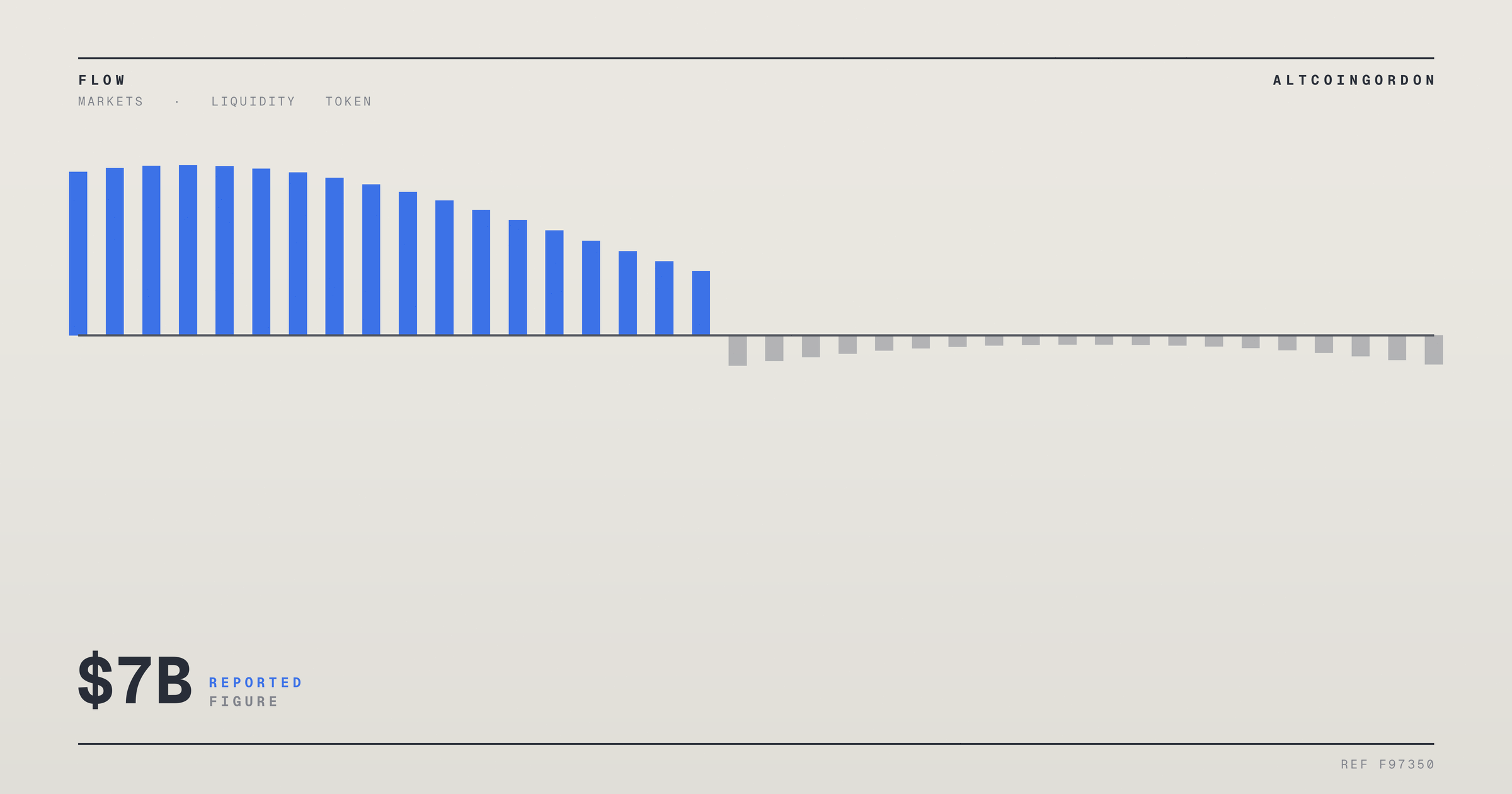 Original AltcoinGordon illustration for: Ondo Perps Trading Volume Tops $7 Billion Weeks After Platform Launch