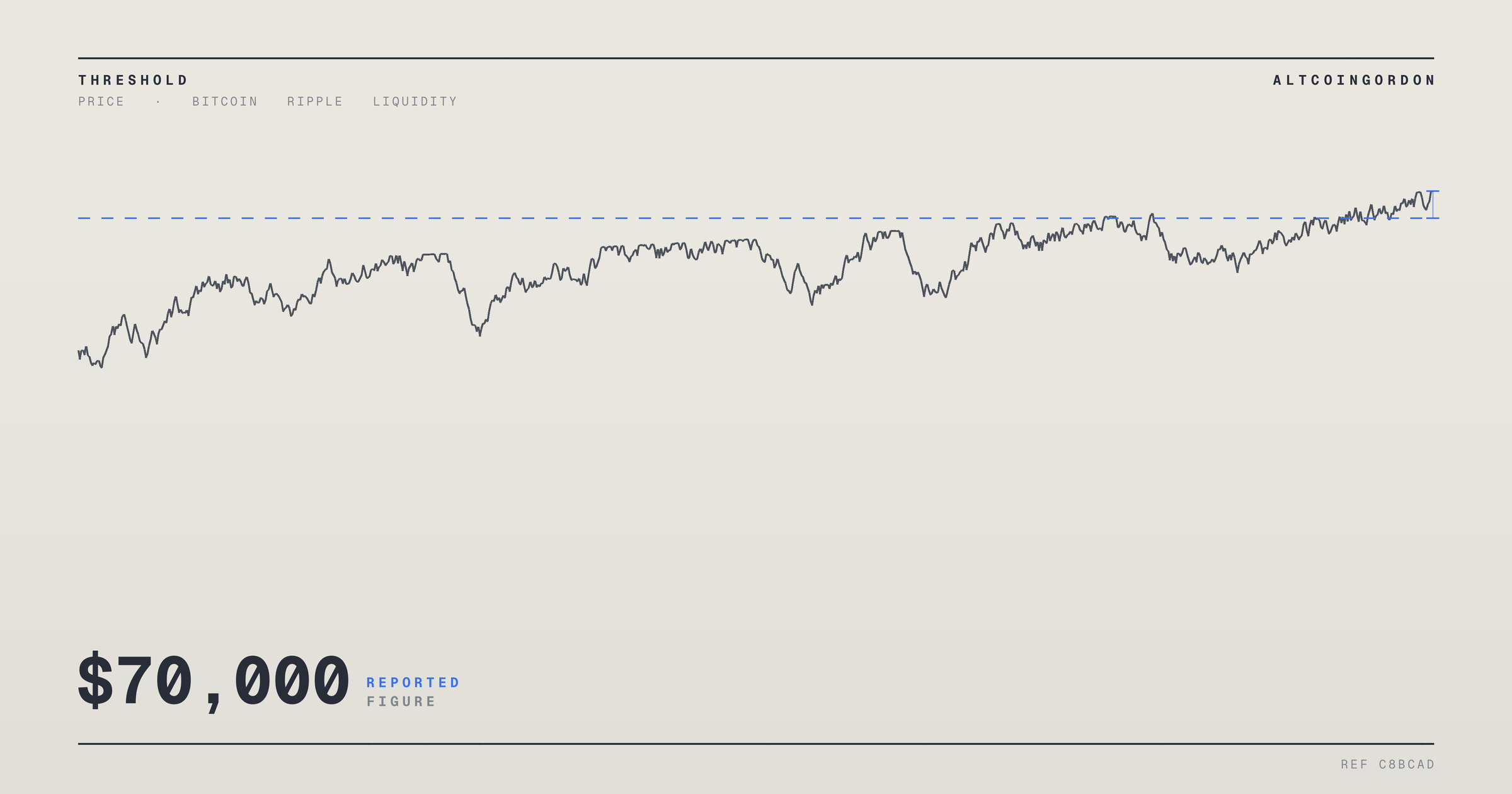 Original AltcoinGordon illustration for: Bitcoin Eyes $70,000 or $60,000 This Weekend Amid Hormuz Tension Reports