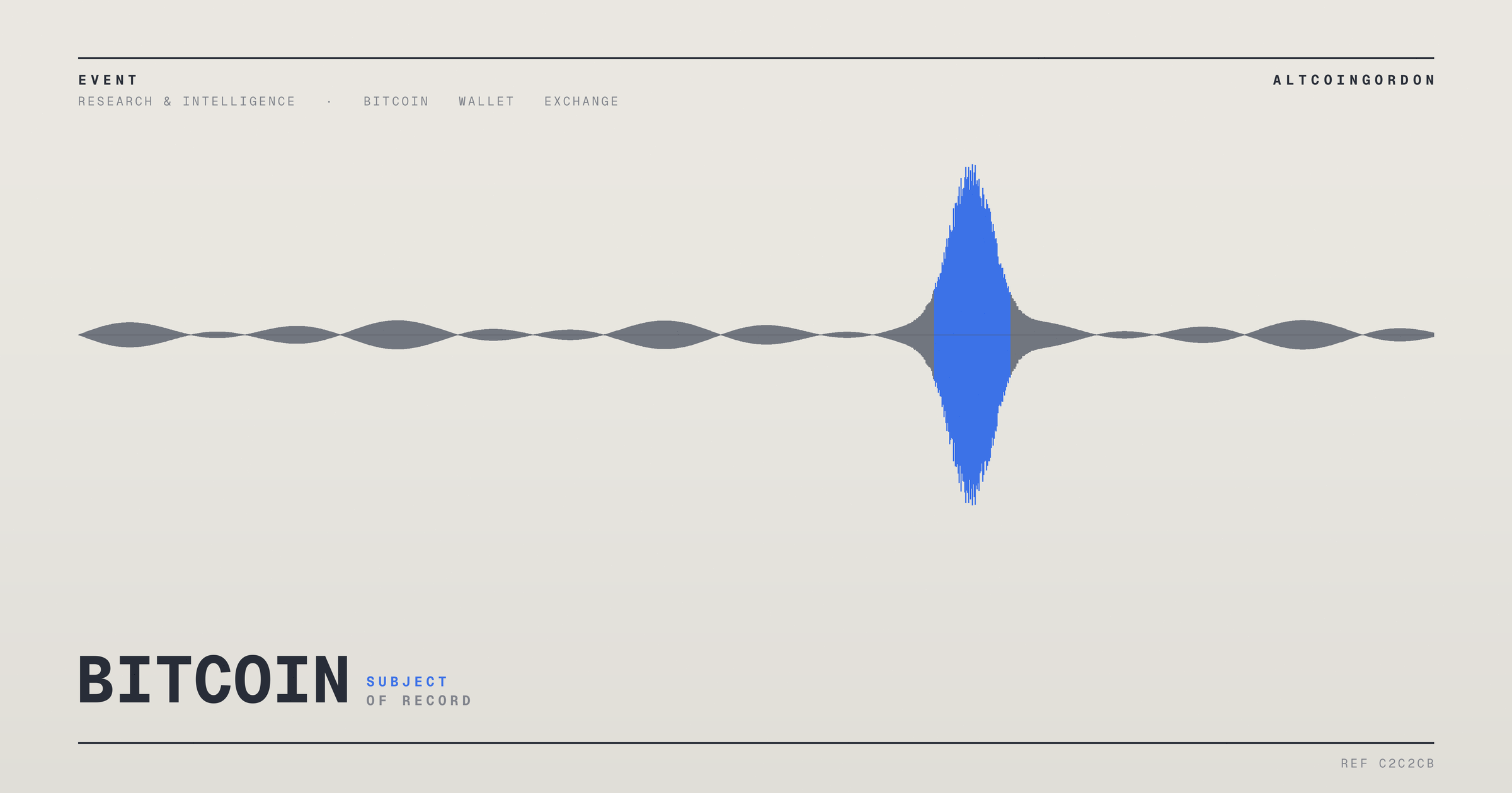 Original AltcoinGordon illustration for: Bitcoin Wallet Activity Hits 2026 High Amid Coldcard Hack Fallout