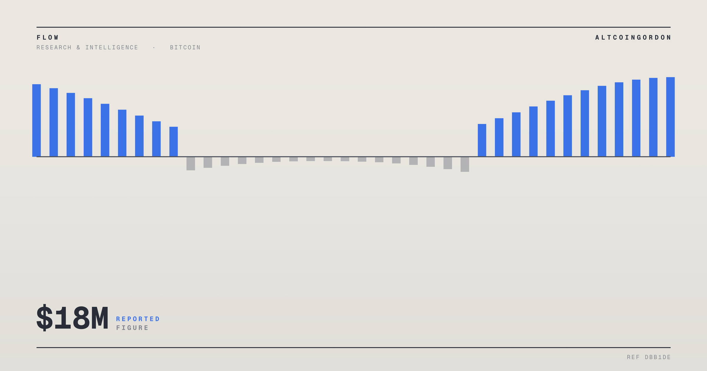 Original AltcoinGordon illustration for: Report Details $18 Million Leveraged Bitcoin Bet With No Margin Calls Until September