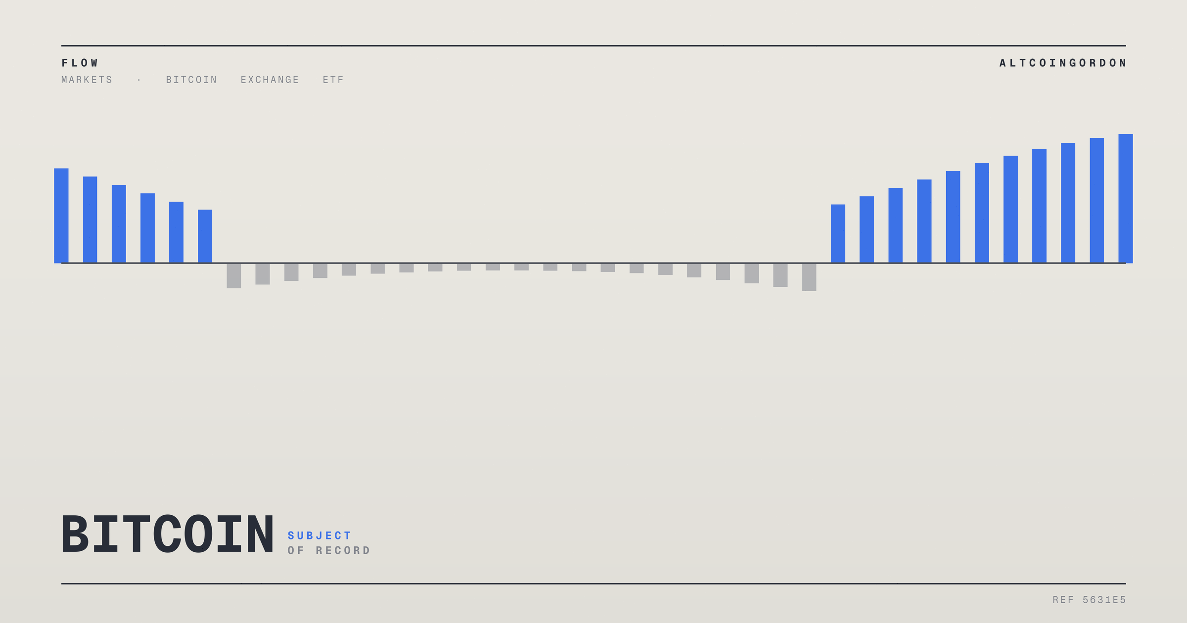 Original AltcoinGordon illustration for: Bitwise’s Matt Hougan Predicts Trillions in Institutional Capital Will Flow Into Bitcoin