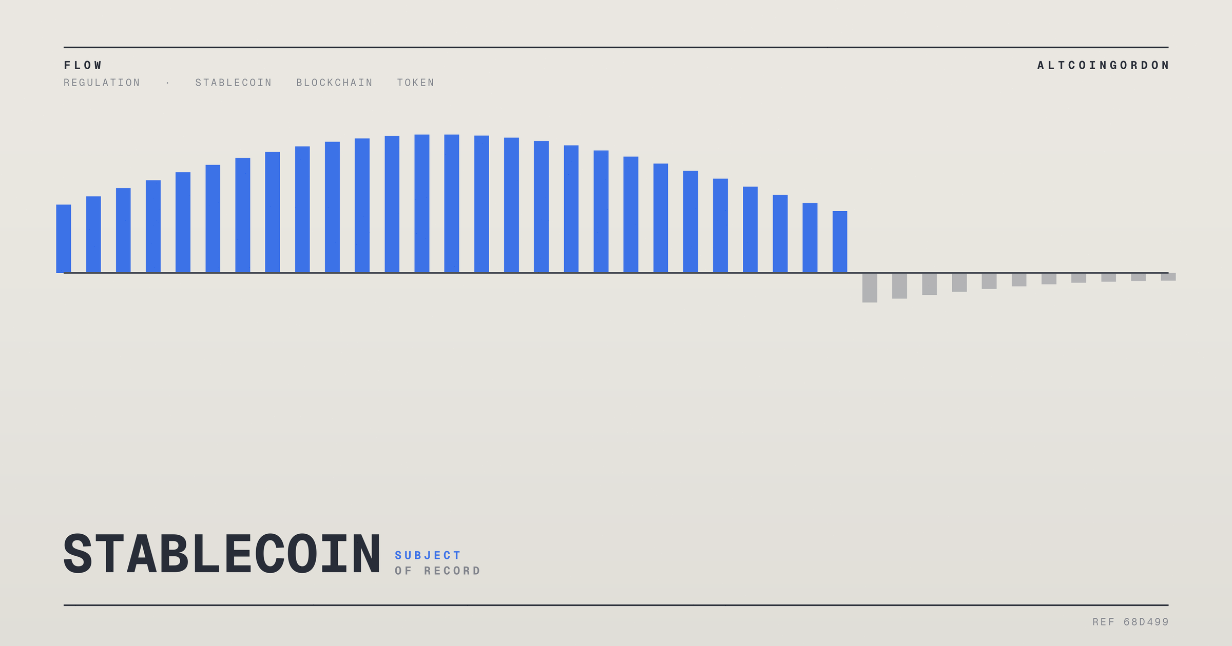 Original AltcoinGordon illustration for: Wells Fargo Splits Tokenized Deposit Rollout Into Two Distinct Tracks