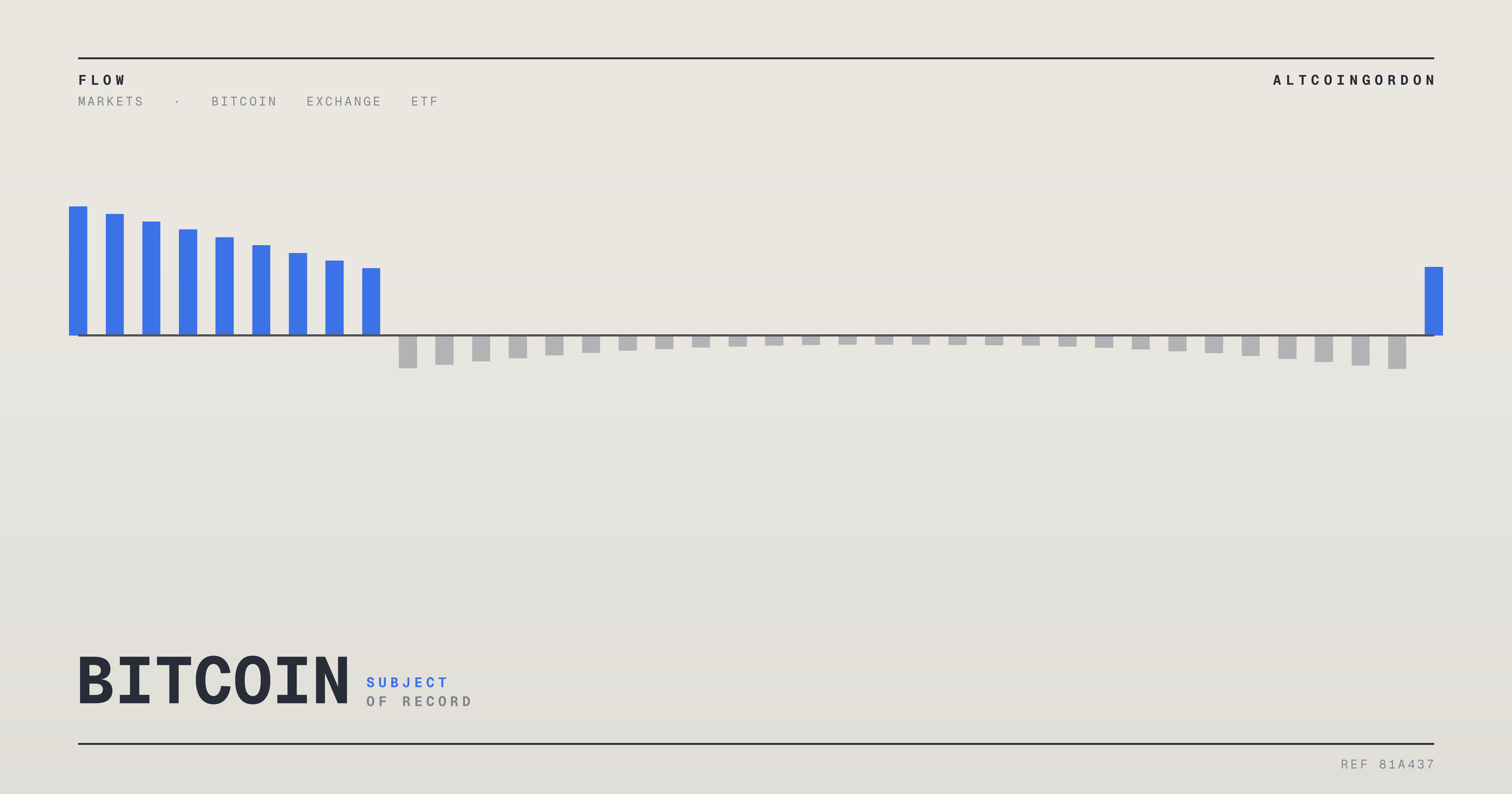 Original AltcoinGordon illustration for: Bitcoin Enters What Analysts Call Its First Institutional Bear Market