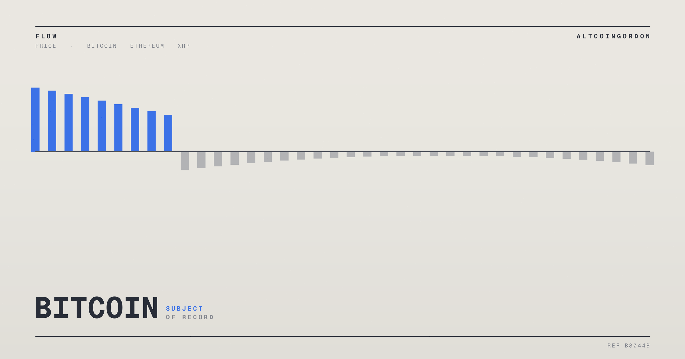 Original AltcoinGordon illustration for: Yahoo Finance Offers Long-Range XRP Price Forecast Through Late 2027
