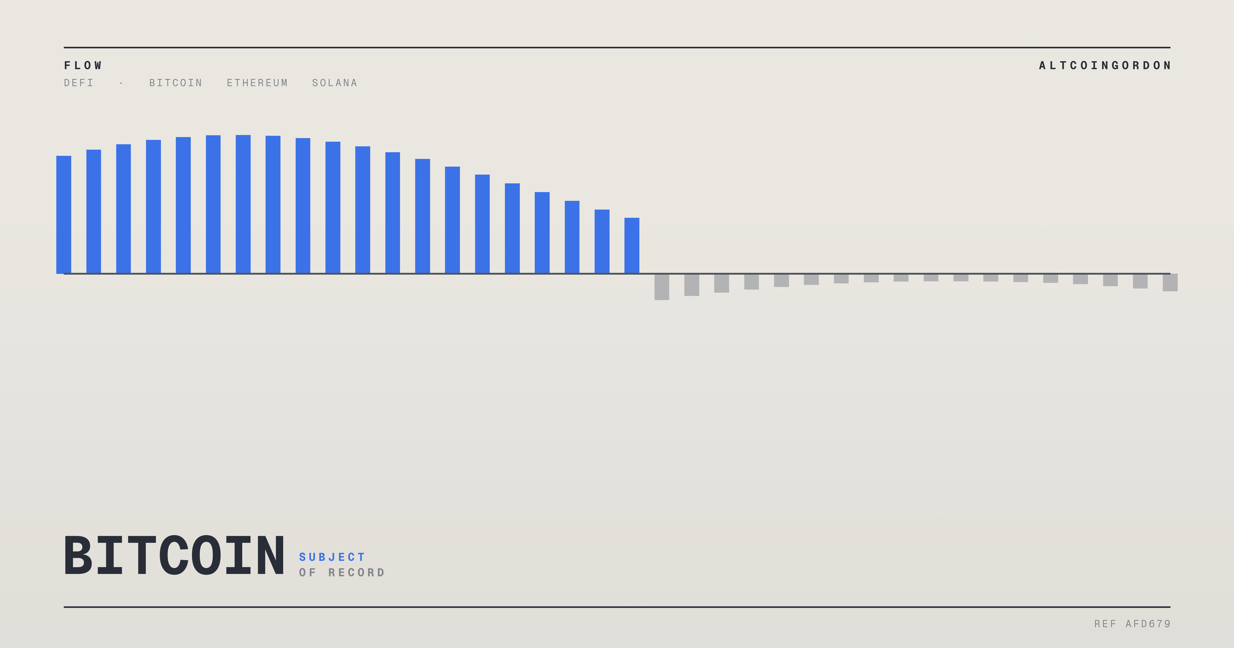 Original AltcoinGordon illustration for: CryptoSlate: Bitcoin, XRP, Solana and Tron Outpace Ethereum, Cardano in Investor Buying Since 2022