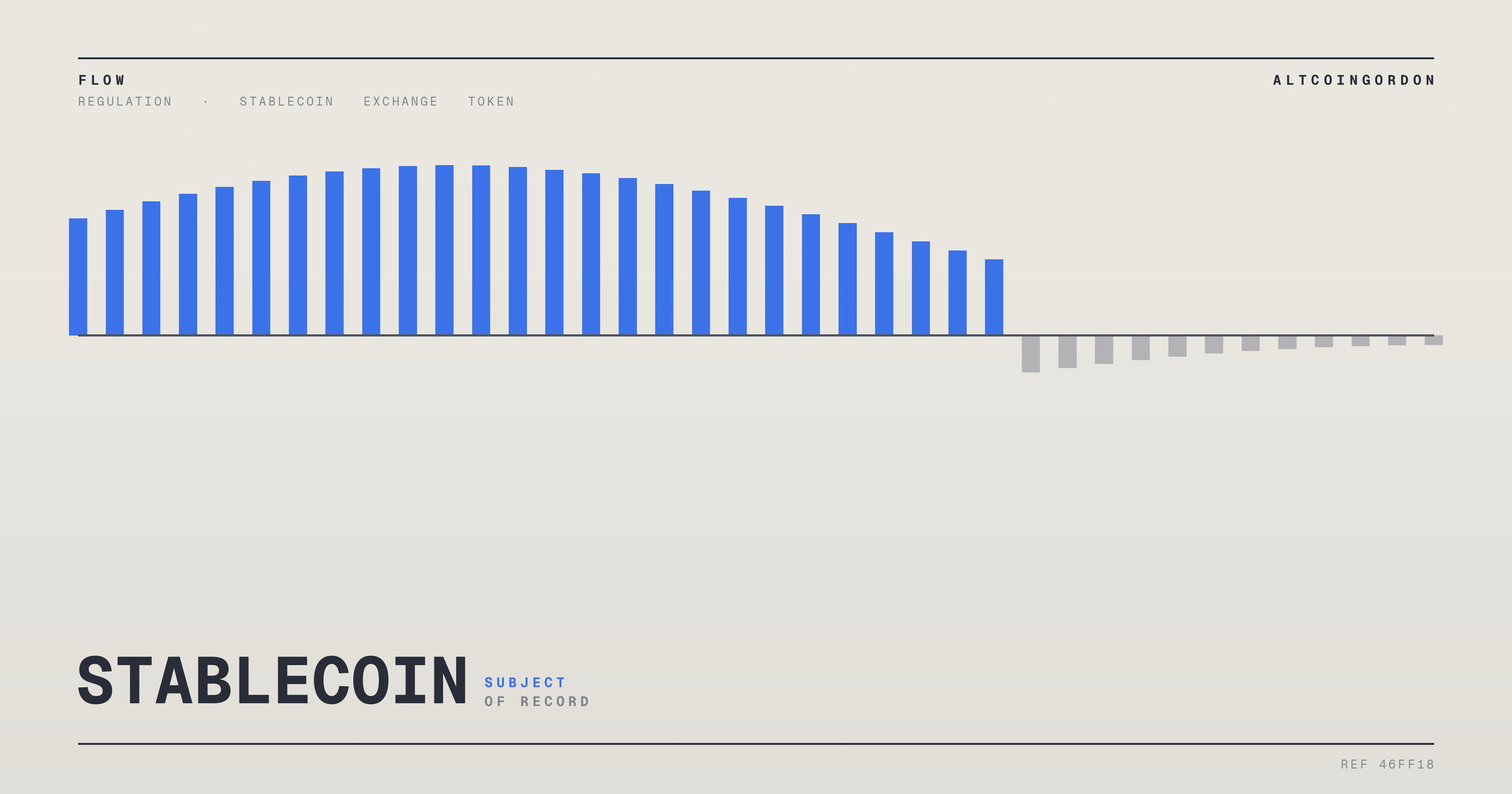 Original AltcoinGordon illustration for: Senate Democrats Block Vote on Crypto Clarity Act Ahead of Summer Recess
