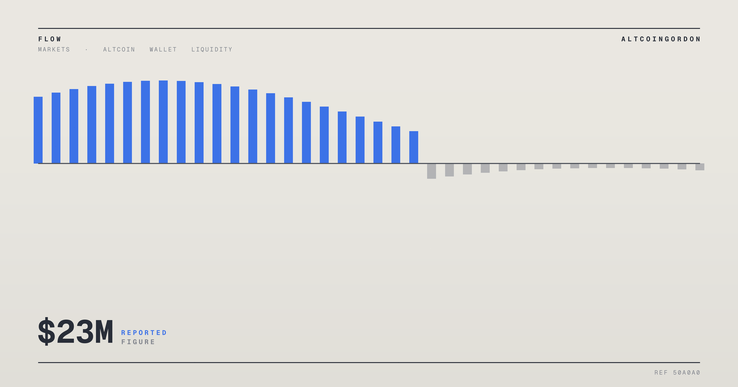 Original AltcoinGordon illustration for: HyperLabs’ 433,025 HYPE Token Unlock Worth $23M Raises Selling Concerns