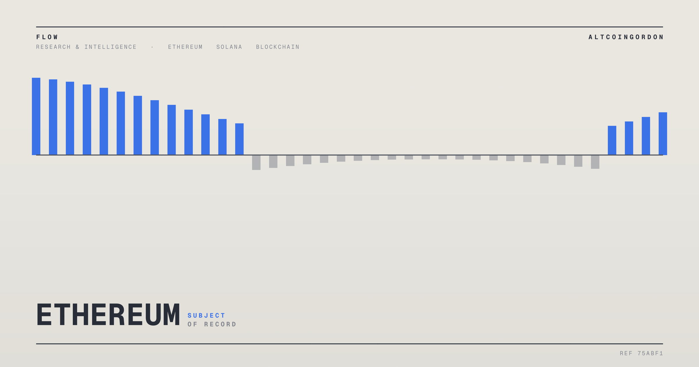 Original AltcoinGordon illustration for: Galaxy Research: Demand, Not Issuance, Will Drive Ethereum and Solana Prices