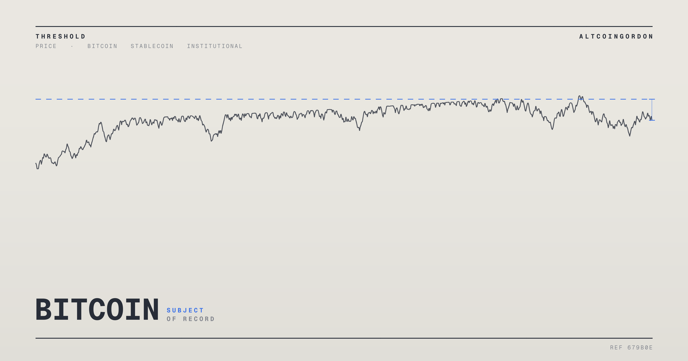 Original AltcoinGordon illustration for: Bitcoin Watchers Eye 10-Month Resistance Level as Key Turning Point