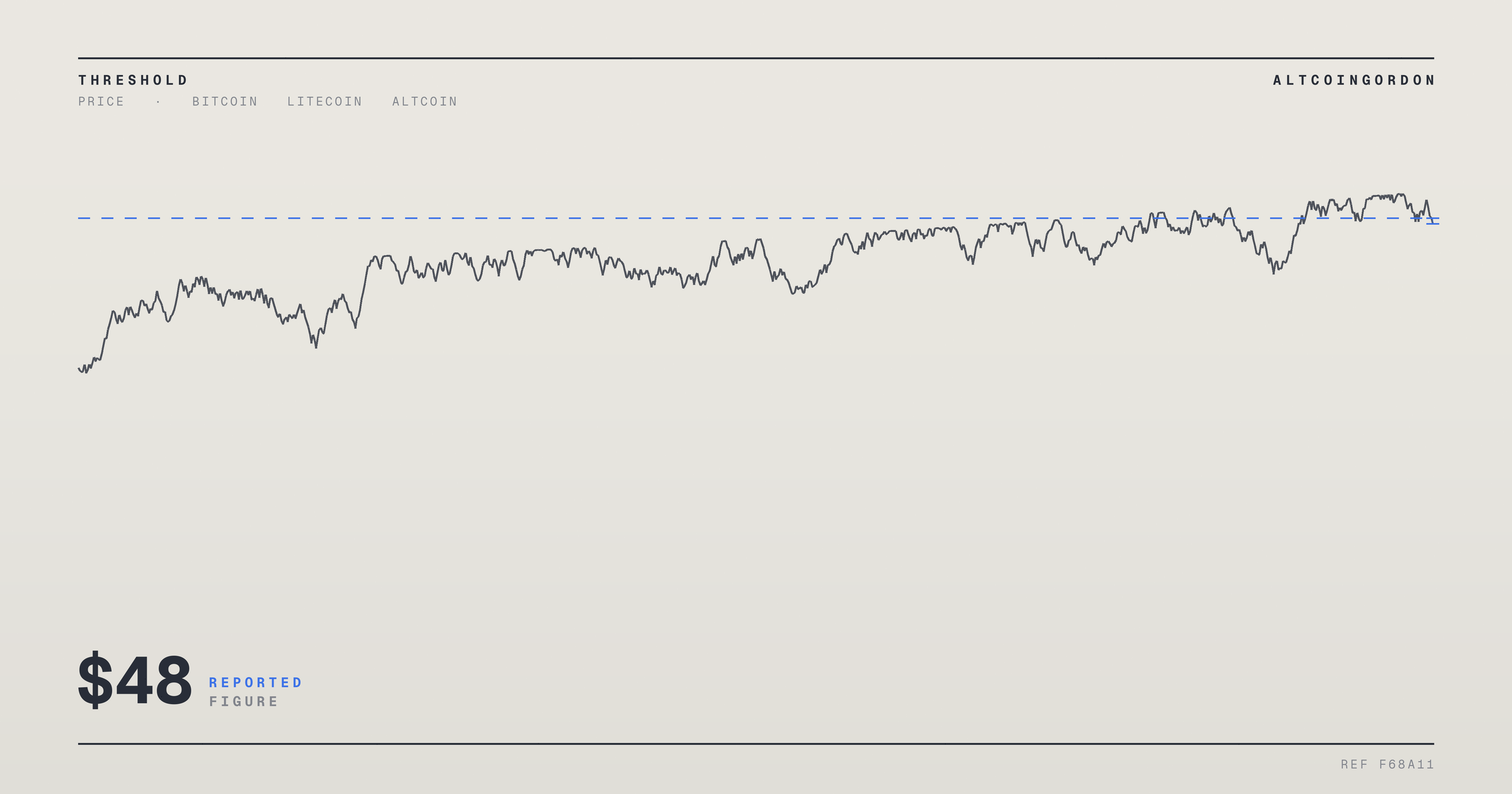 Original AltcoinGordon illustration for: Litecoin Eyes $48 as Rising Trendline Support and On-Chain Activity Fuel Rebound