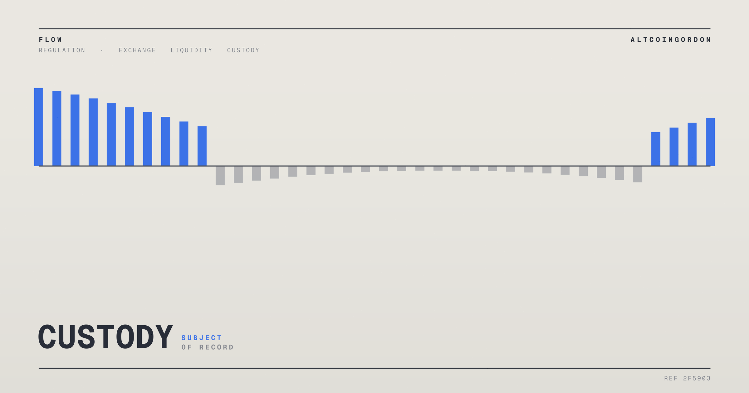 Original AltcoinGordon illustration for: BitMart Founder Denies Fund Misuse Claims Amid Rising Withdrawal Activity