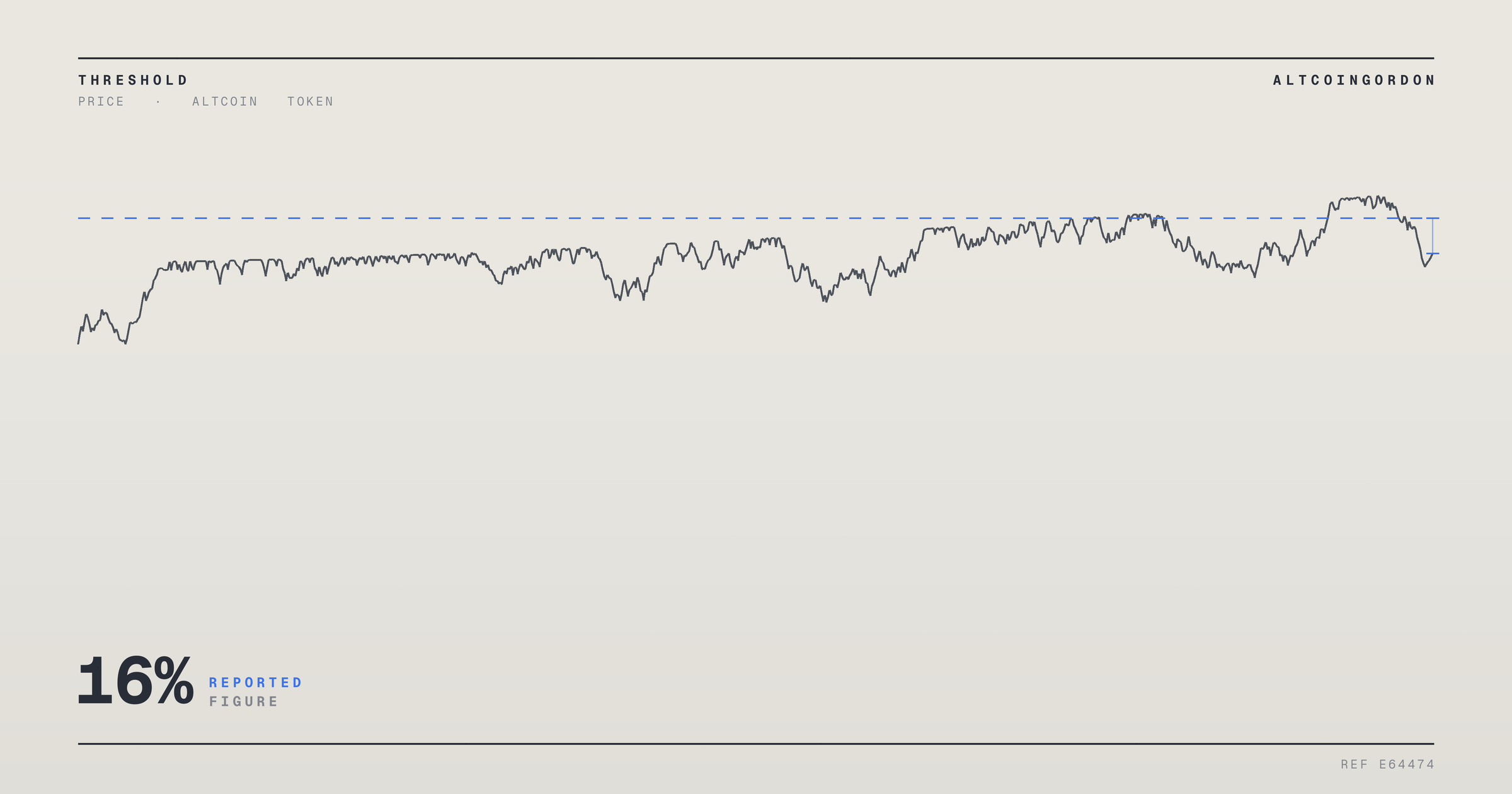 Original AltcoinGordon illustration for: RaveDAO’s RAVE Token Rises 16% as Traders Increase Bullish Positioning