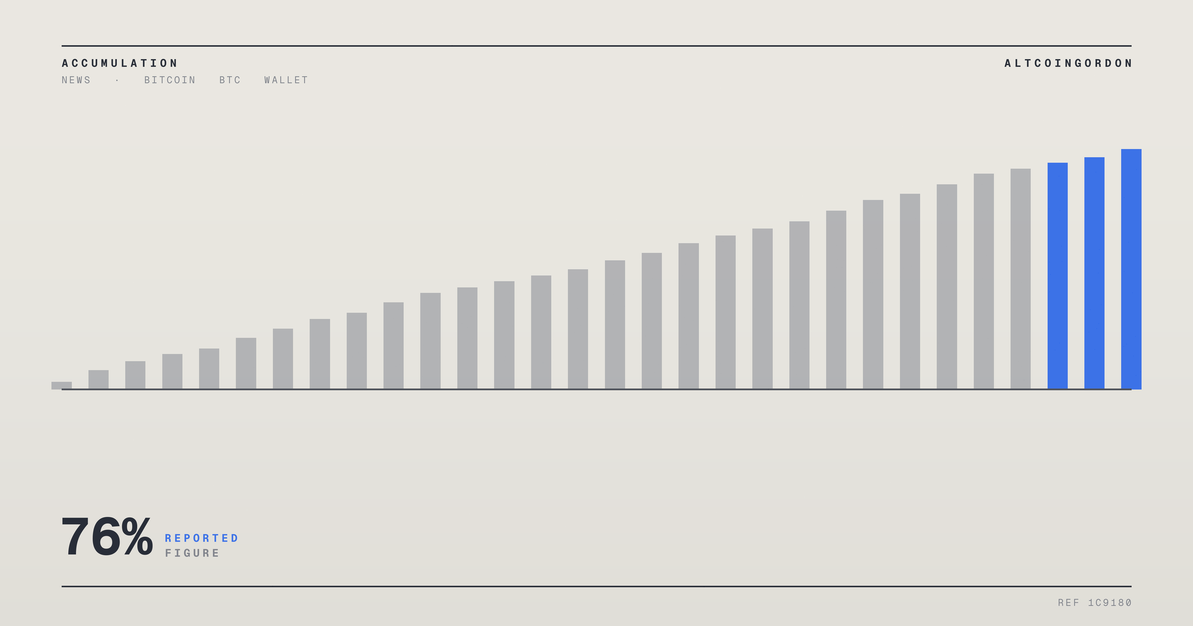 Original AltcoinGordon illustration for: Empery’s Bitcoin Reserves Shrink 76% After 1,635 BTC Sale, CryptoSlate Reports