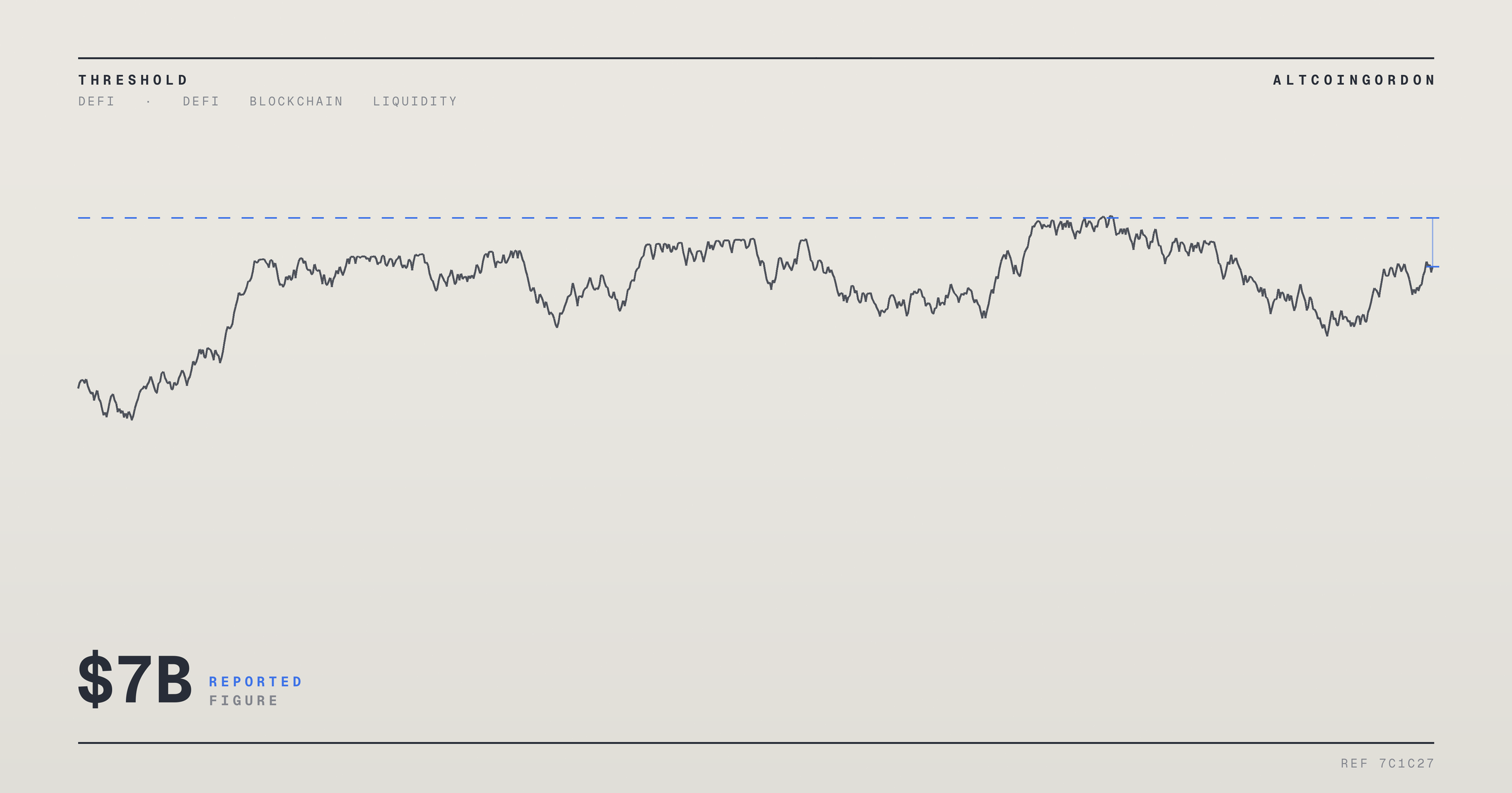 Original AltcoinGordon illustration for: Tokenized Funds Attract $7B From Wall Street, Yet DeFi Usage Stays Below 1%