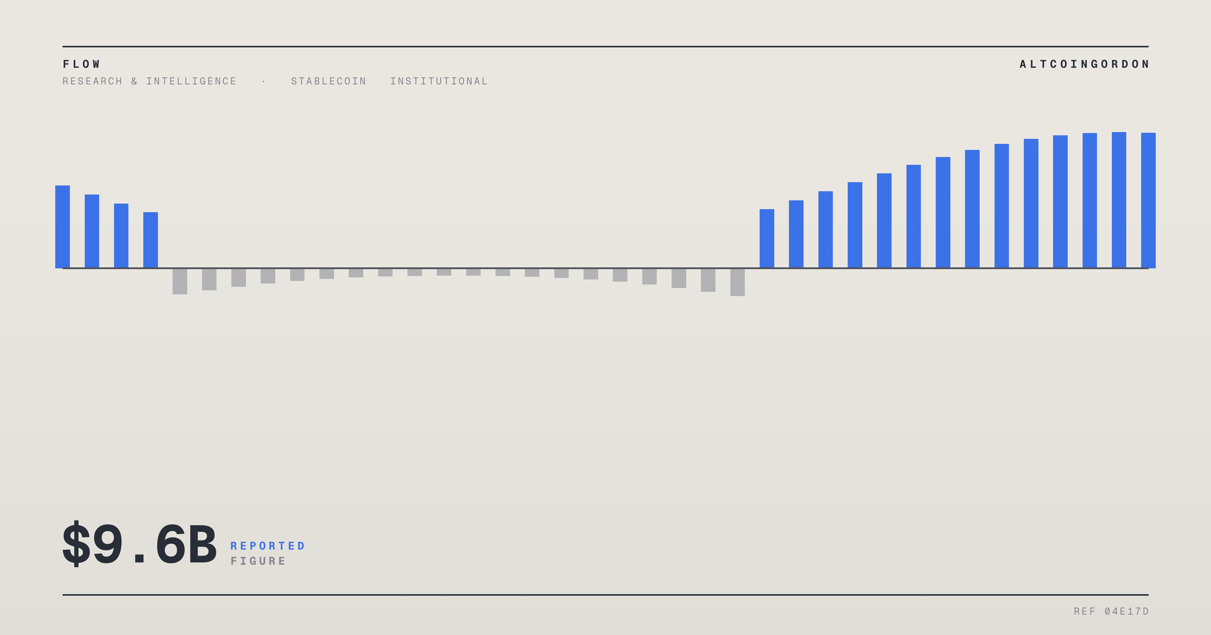 Original AltcoinGordon illustration for: Report Flags $9.6 Billion Crypto Record, Says Headline Number Masks Key Detail