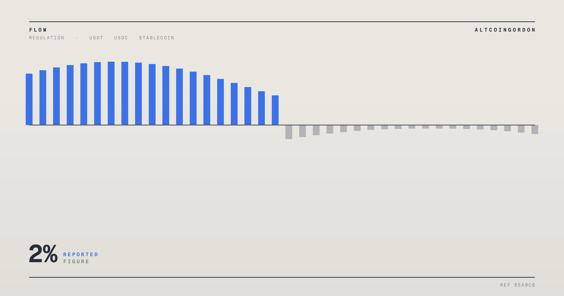 Original AltcoinGordon illustration for: EURe’s Share of Crypto Card Spending Falls to 2% as USDC Dominates