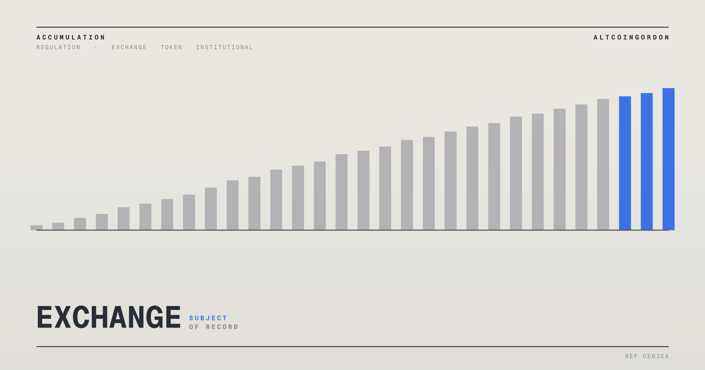 Original AltcoinGordon illustration for: Senate Pushes Back CLARITY Act Vote, but Market Reaction Stays Muted