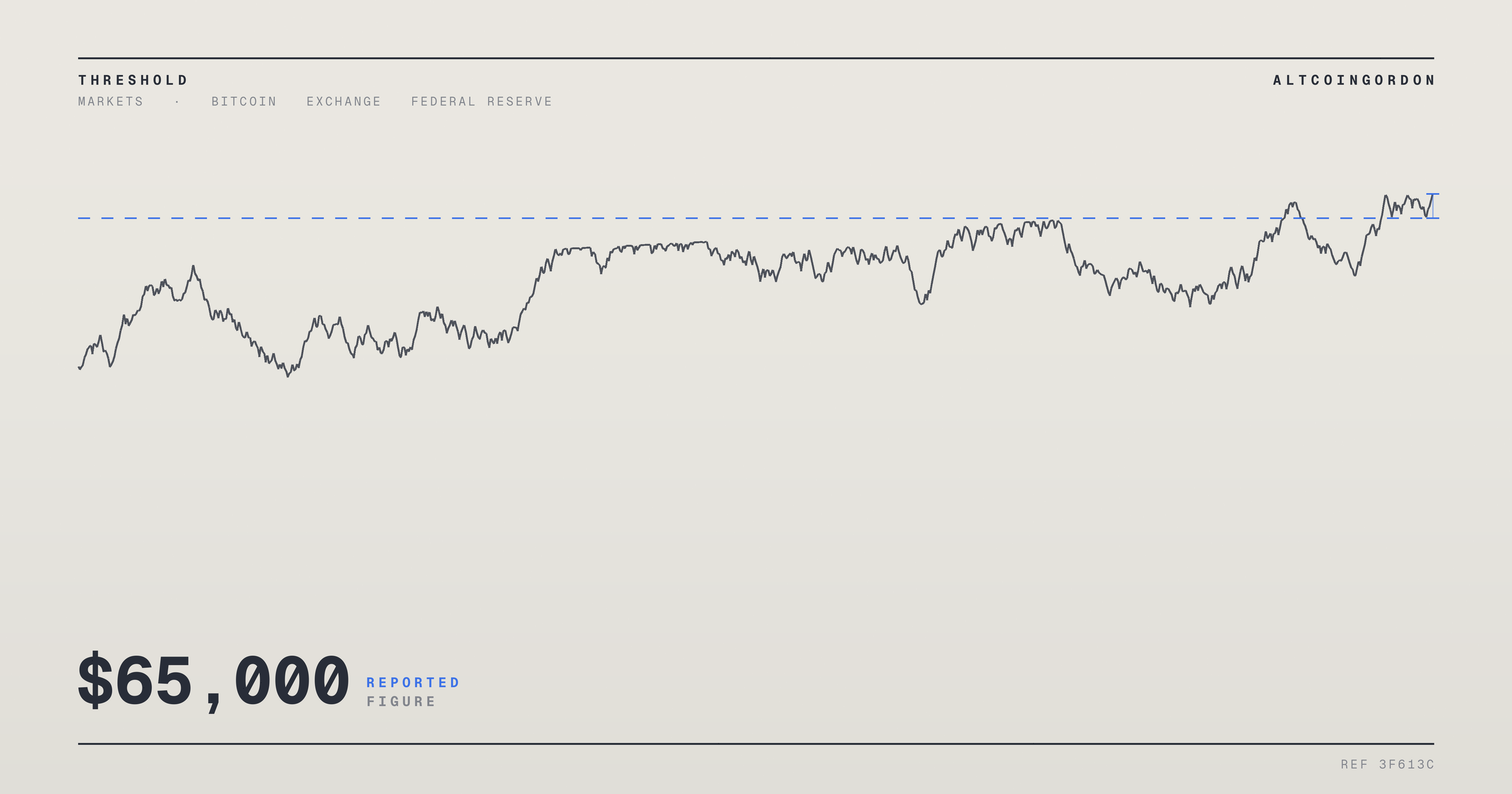 Original AltcoinGordon illustration for: Bitcoin Climbs Past $65,000 as Traders Await US Inflation Report