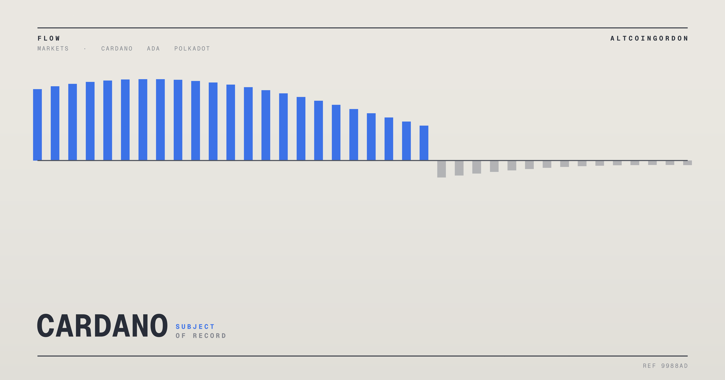 Original AltcoinGordon illustration for: Grayscale ETF Withdrawal: Did ADA, HBAR, DOT Prices Drop?