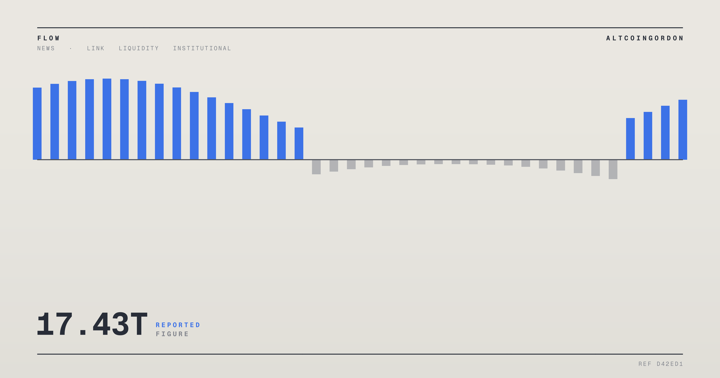 Original AltcoinGordon illustration for: Japan Posts 17.43 Trillion Yen Current Account Surplus in First Half