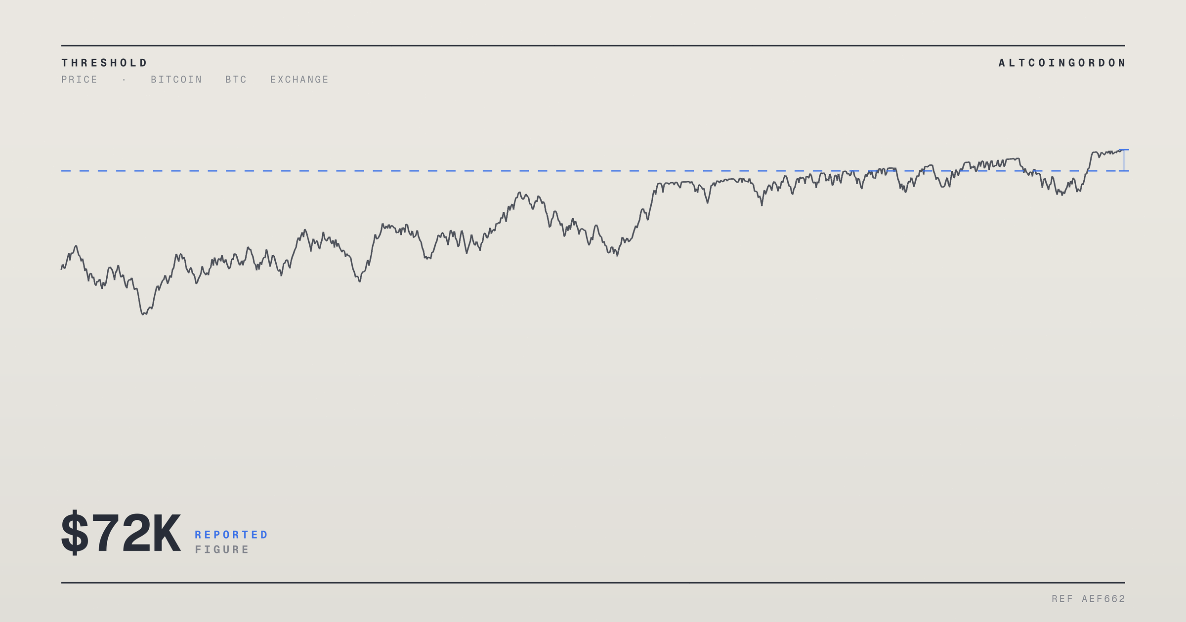 Original AltcoinGordon illustration for: Bitcoin Buyers Return as BTC Nears Key Resistance, AMBCrypto Reports $72K Level in Focus