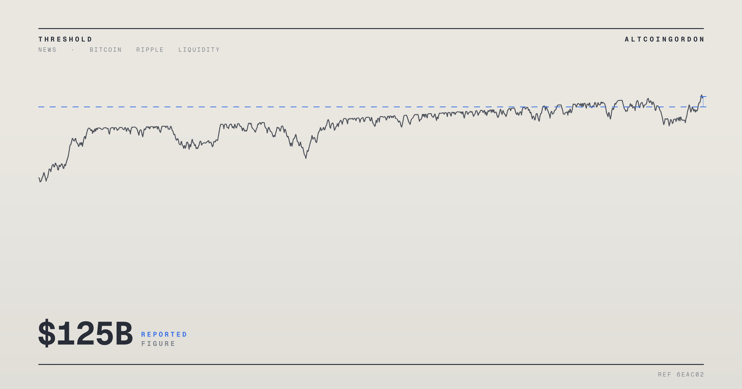 Original AltcoinGordon illustration for: Treasury Yields Near 5.2% as $125B Debt Test Looms, But Bitcoin’s Past Reaction Was Muted