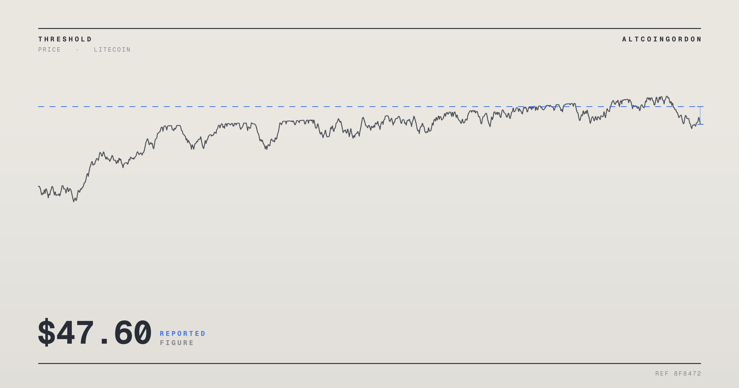 Original AltcoinGordon illustration for: Litecoin Holds $46 Support, Eyes $47.60 as MWEB Adoption Grows