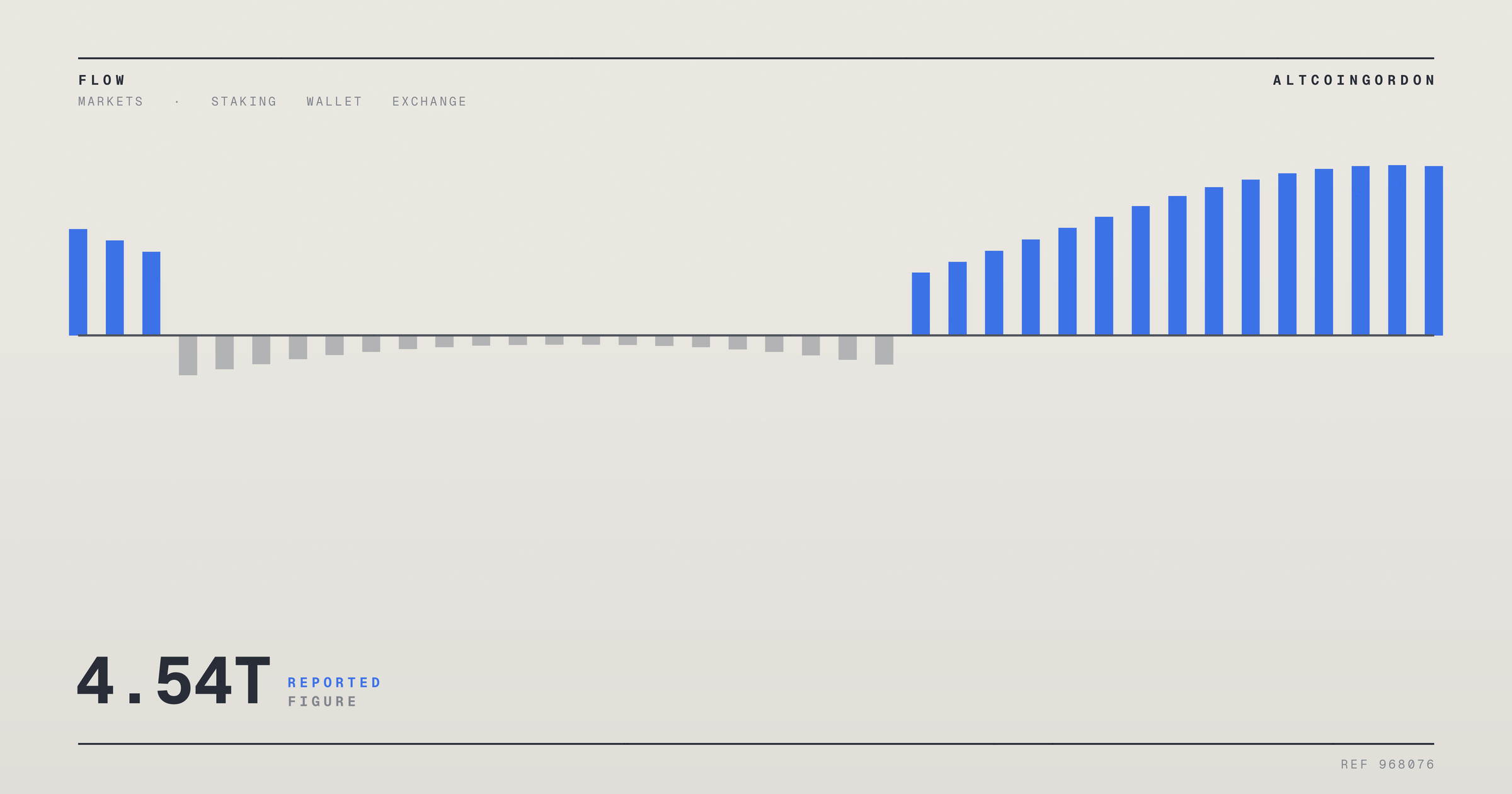 Original AltcoinGordon illustration for: PEPE Token Outflows Hit 4.54 Trillion, Raising Bear Trap Speculation