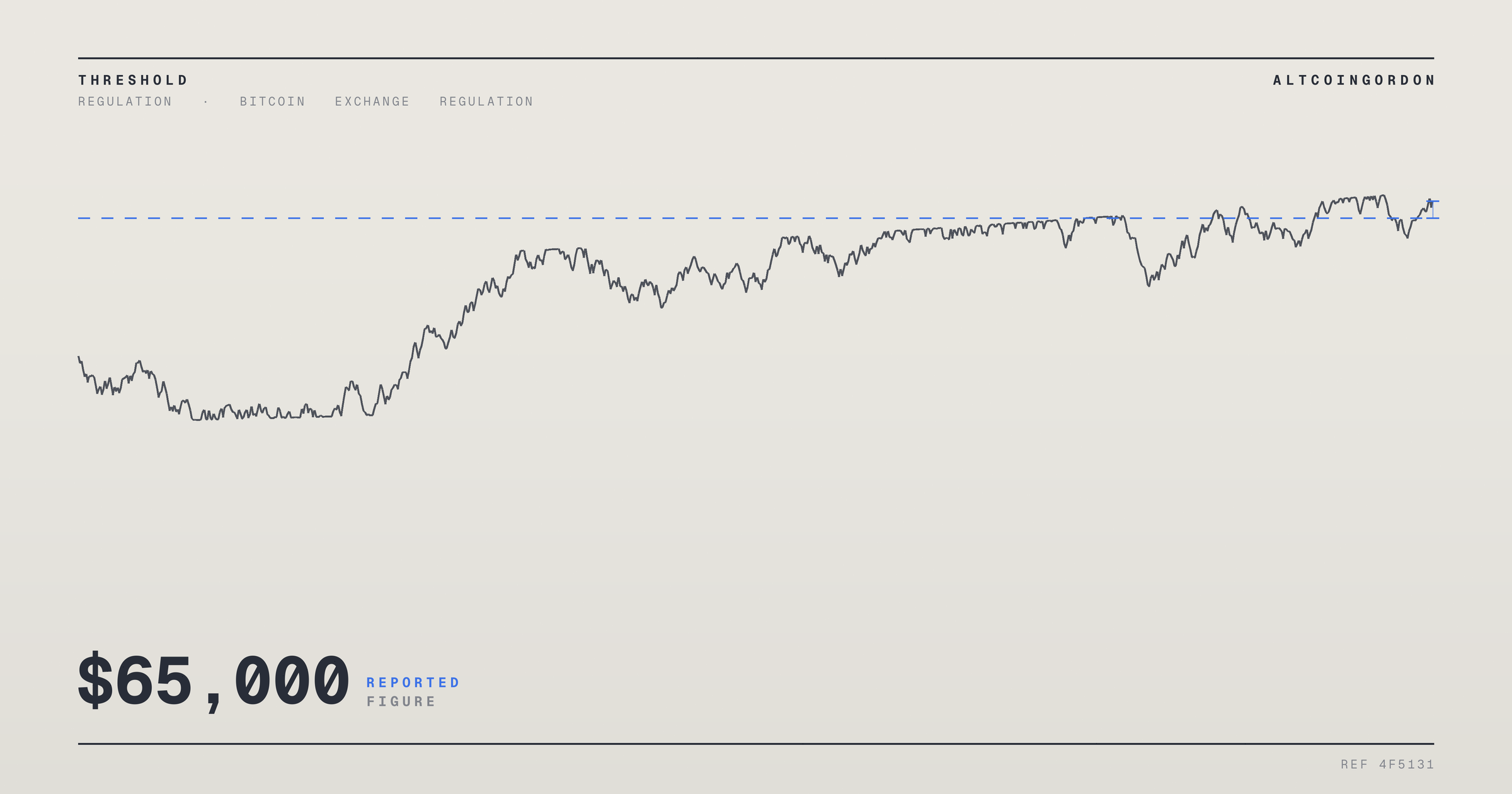 Original AltcoinGordon illustration for: Bitcoin Holds Above $65,000 as Senate Delays Vote on Crypto Market Structure Bill