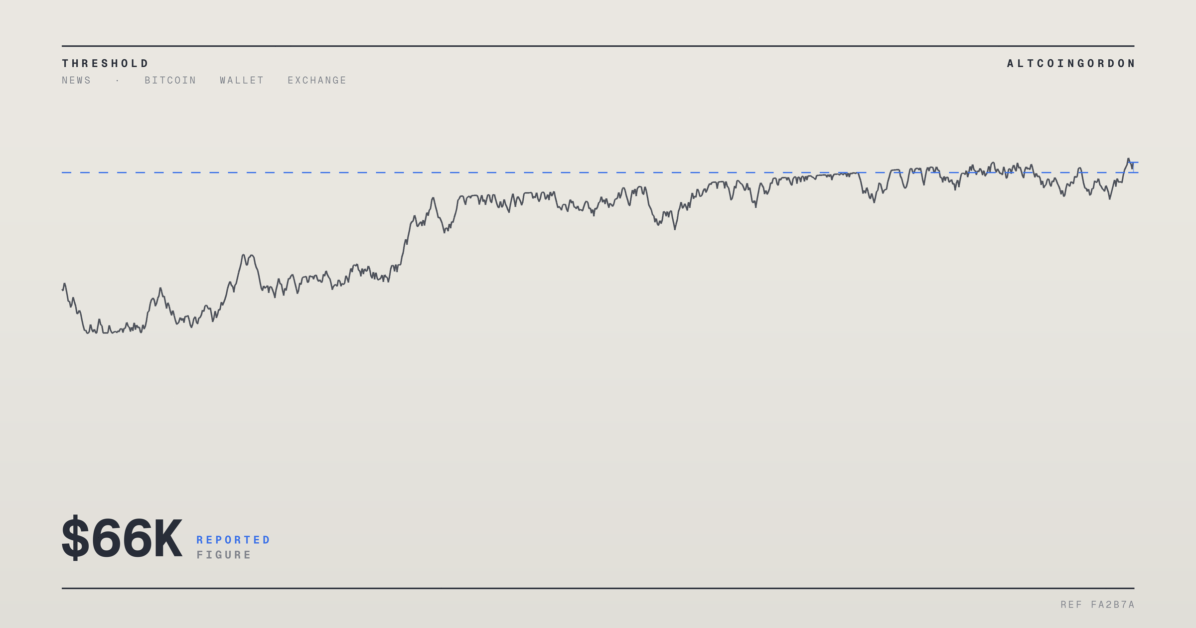 Original AltcoinGordon illustration for: Bitcoin Stuck Below $66K as Long-Term Holders Accumulate Amid Weak New Demand