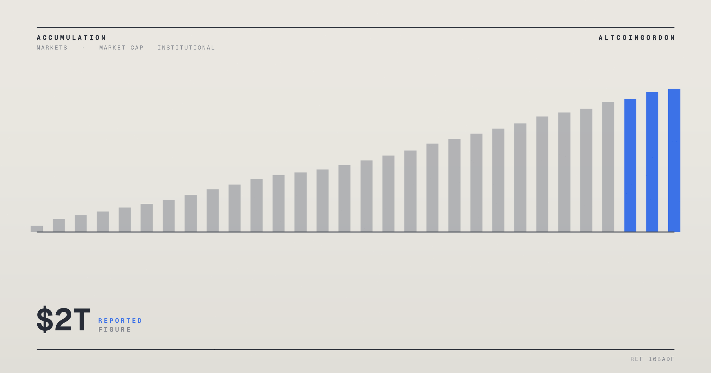 Original AltcoinGordon illustration for: Crypto Market Cap Reportedly Sheds $2 Trillion as Leverage Concerns Resurface