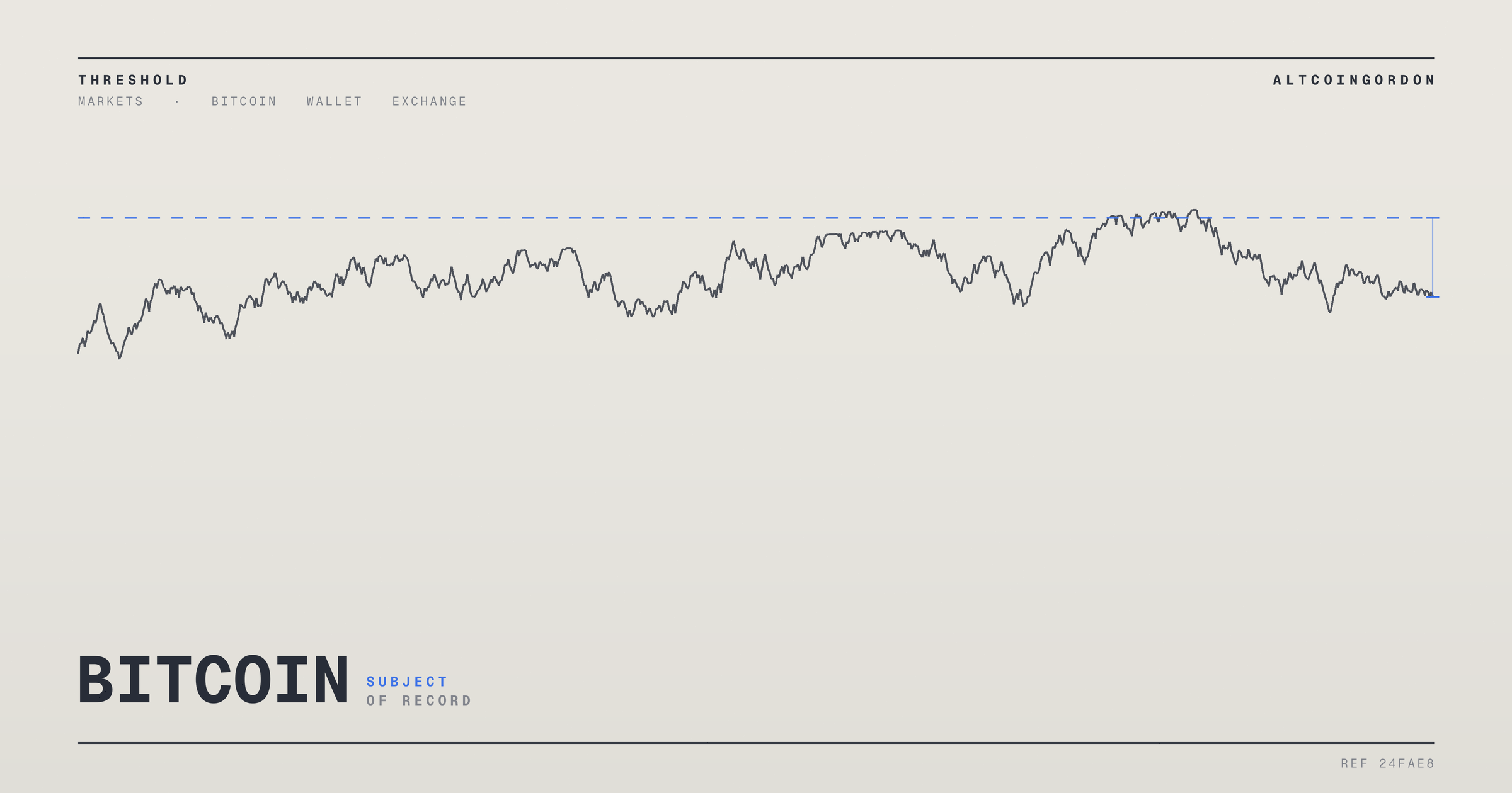 Original AltcoinGordon illustration for: Bitcoin Active Addresses Fall Back to 2018-19 Levels, Fueling Bottom Talk