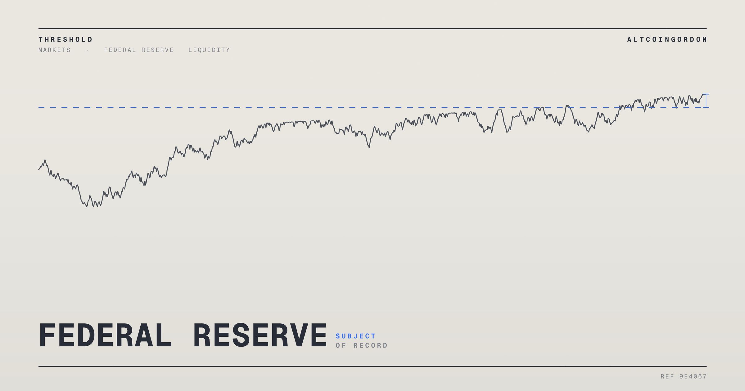 Original AltcoinGordon illustration for: Stock Futures Climb as Tech Shares Lead Gains Before Key Inflation Report