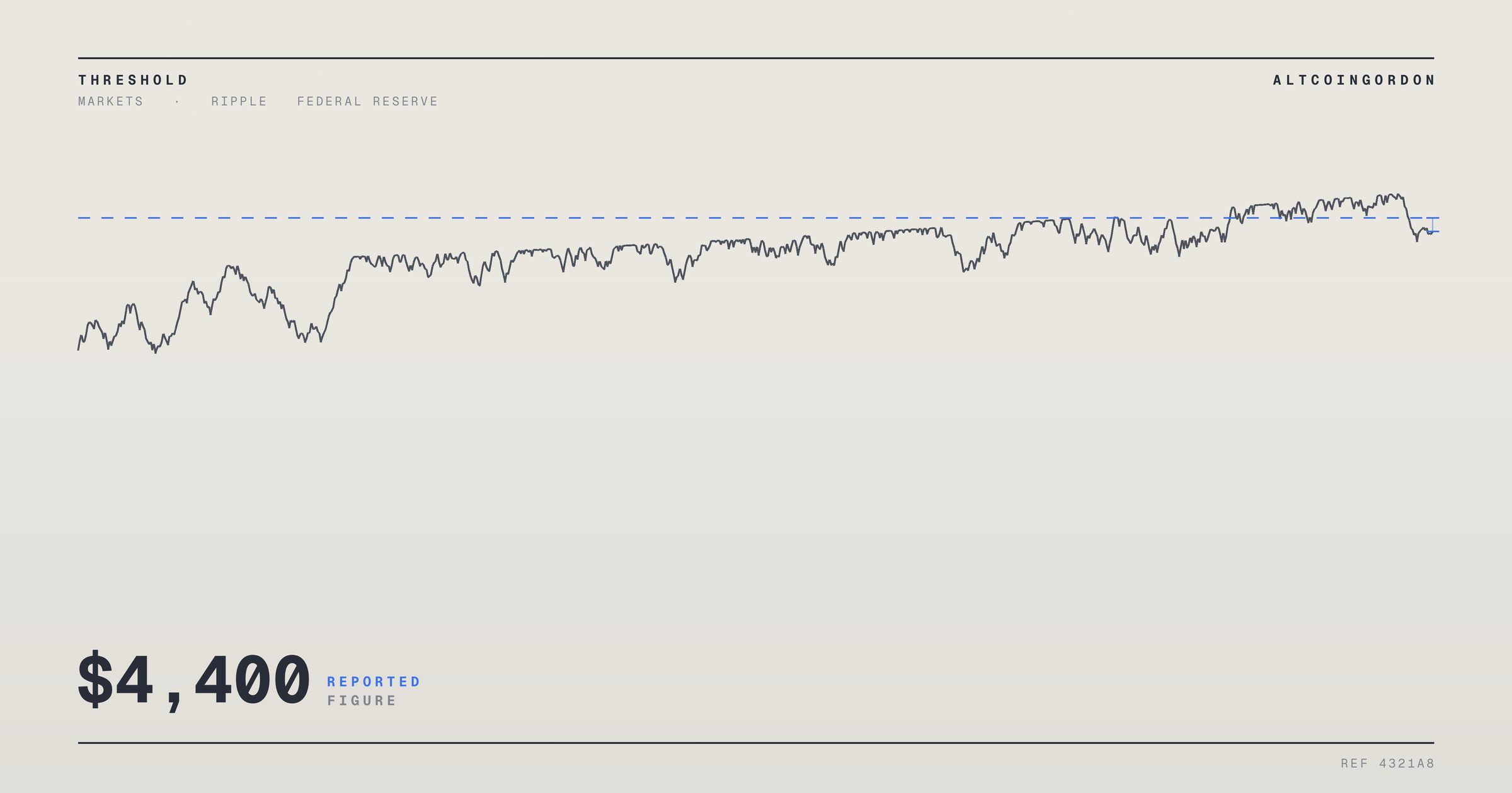 Original AltcoinGordon illustration for: Gold Holds Above $4,400 Ahead of U.S. Inflation Data