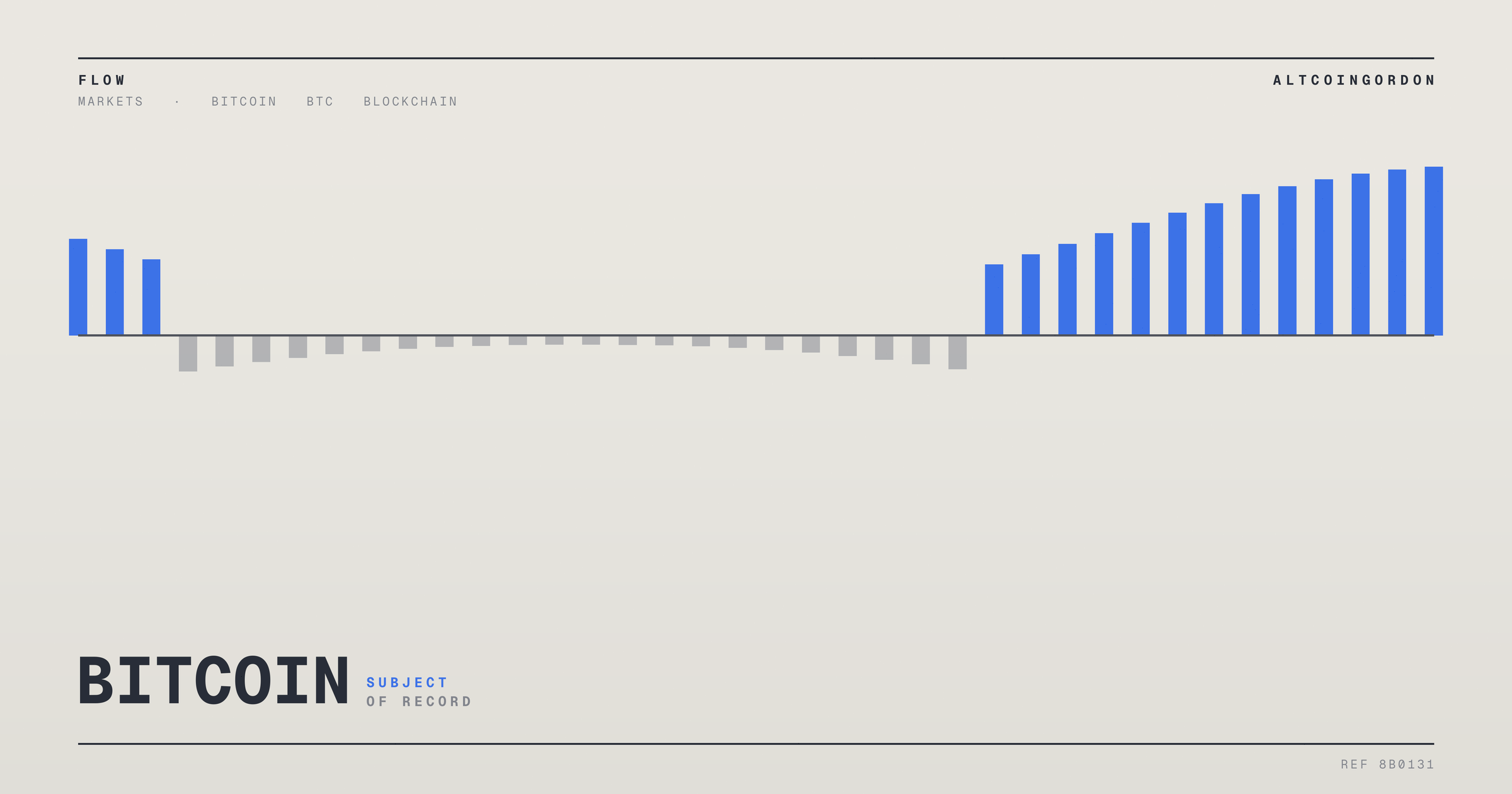 Original AltcoinGordon illustration for: Bitcoin ETF Inflows & Coldcard Hack Size: Reports Differ
