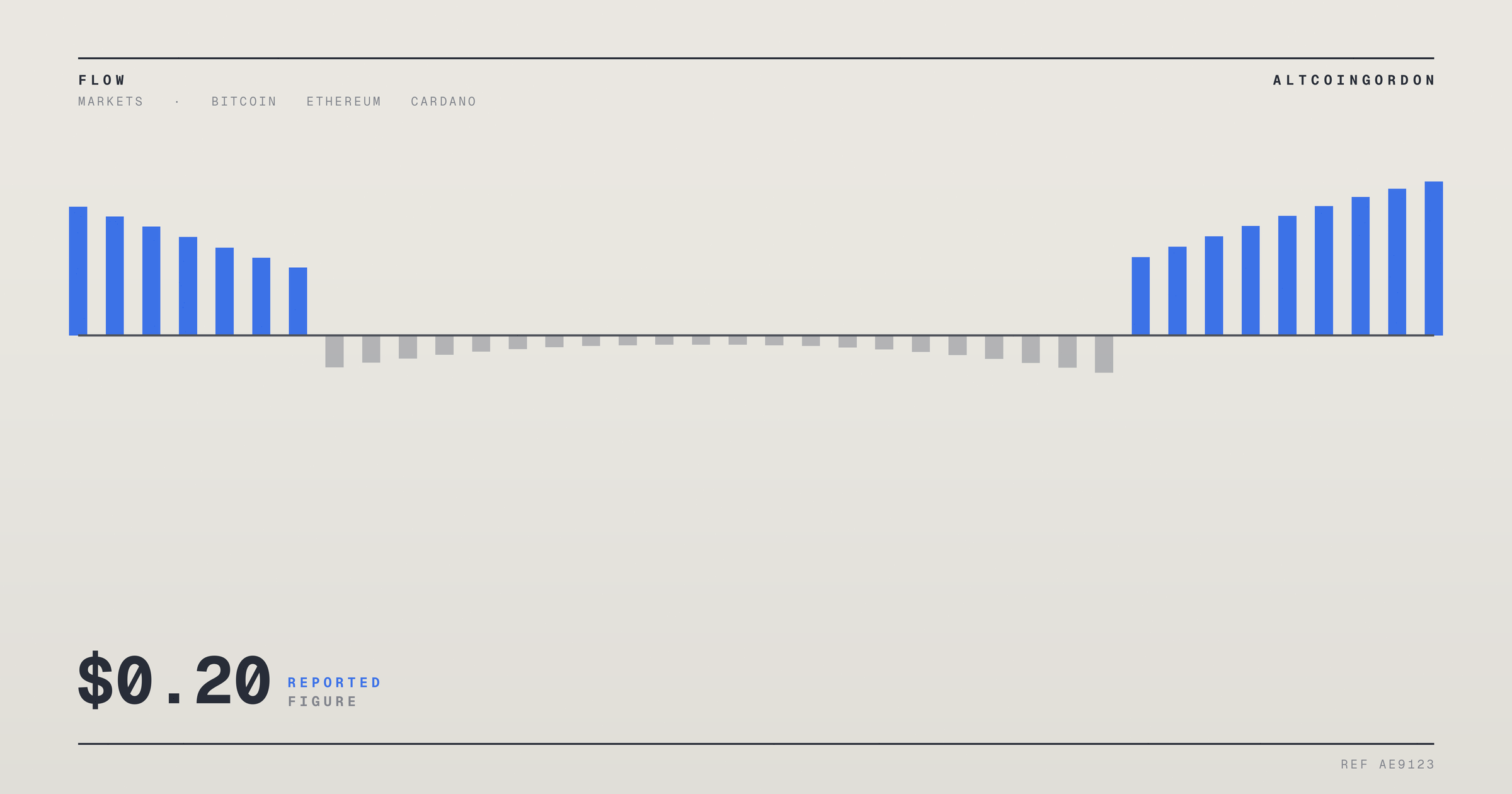 Original AltcoinGordon illustration for: Cardano Price Steadies Near $0.20 Amid Reports Grayscale Has Dropped ADA ETF Bid