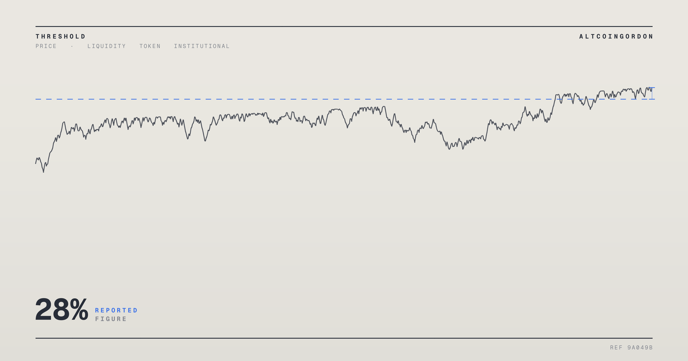 Original AltcoinGordon illustration for: Audiera (BEAT) Token Drops 28% After Losing Key Support Level