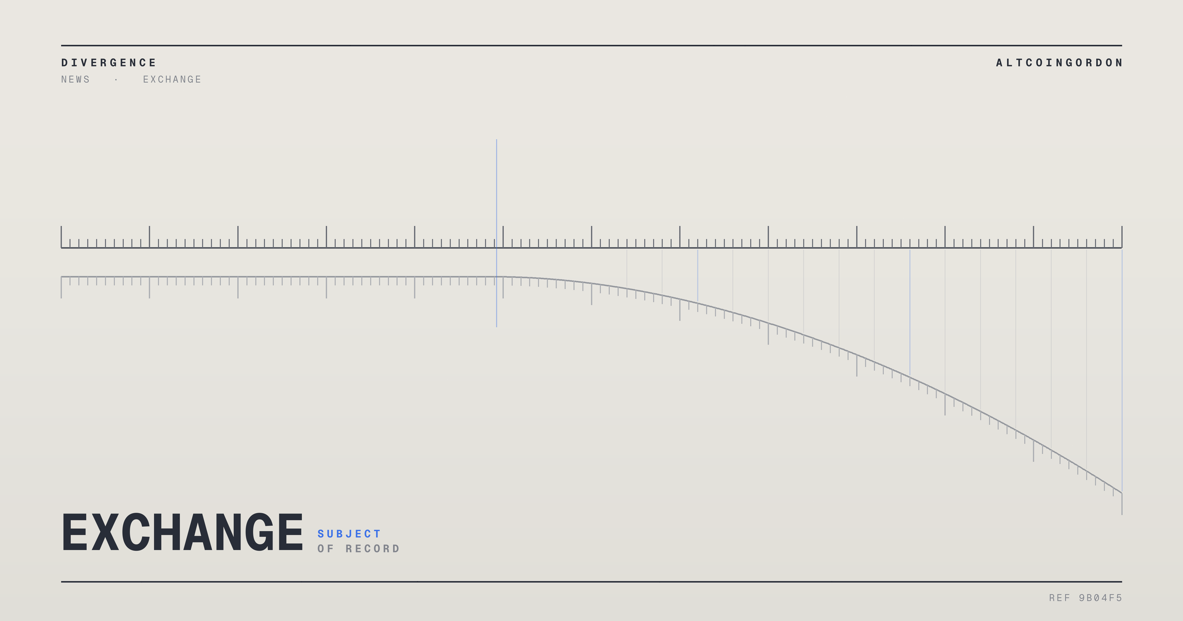 Original AltcoinGordon illustration for: Yen Gives Back Nearly Half of Gains From Joint US-Japan Intervention
