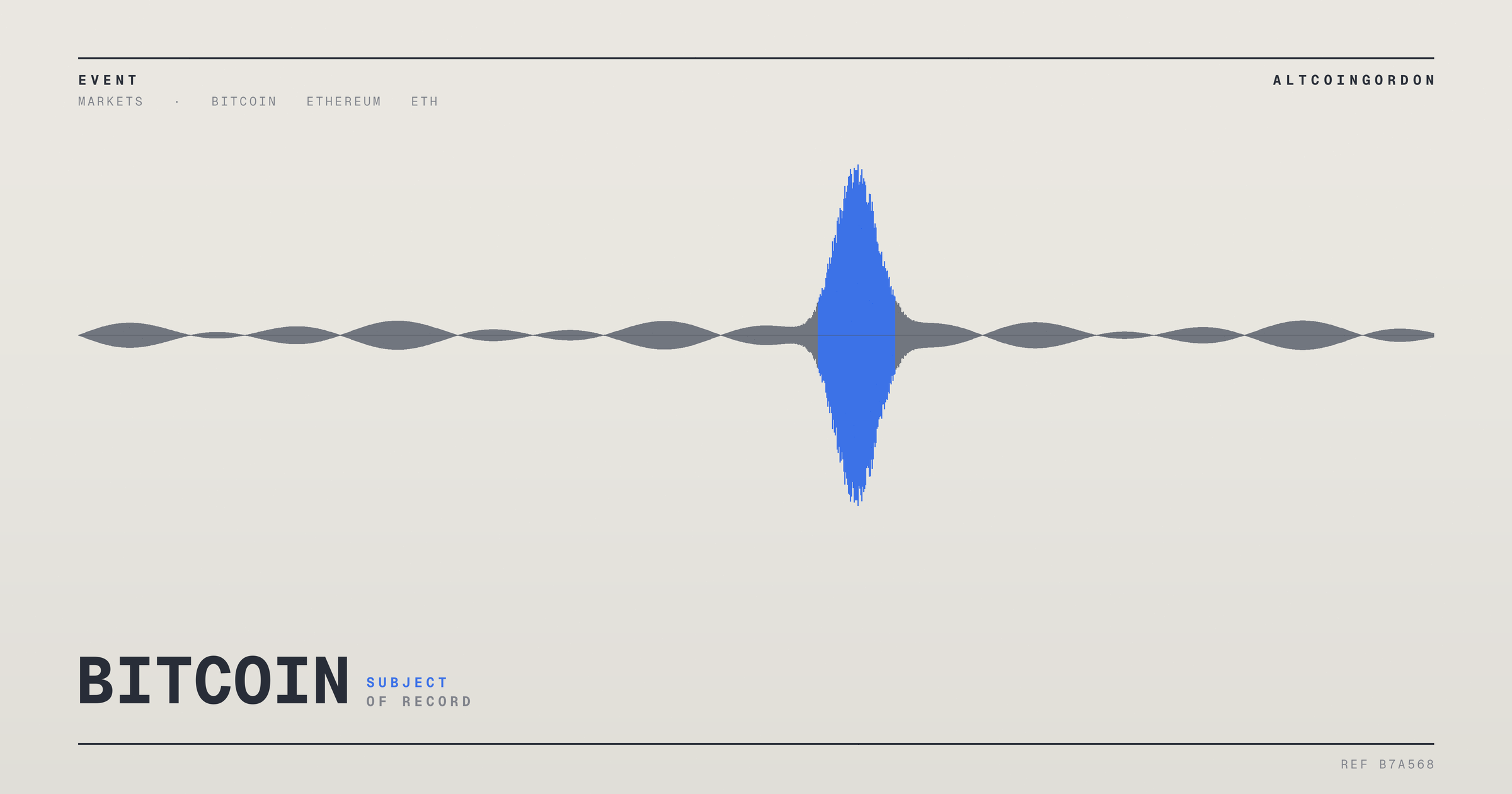 Original AltcoinGordon illustration for: Ethereum’s Estimated Leverage Ratio Rises to 0.65, Raising Liquidation Cascade Questions