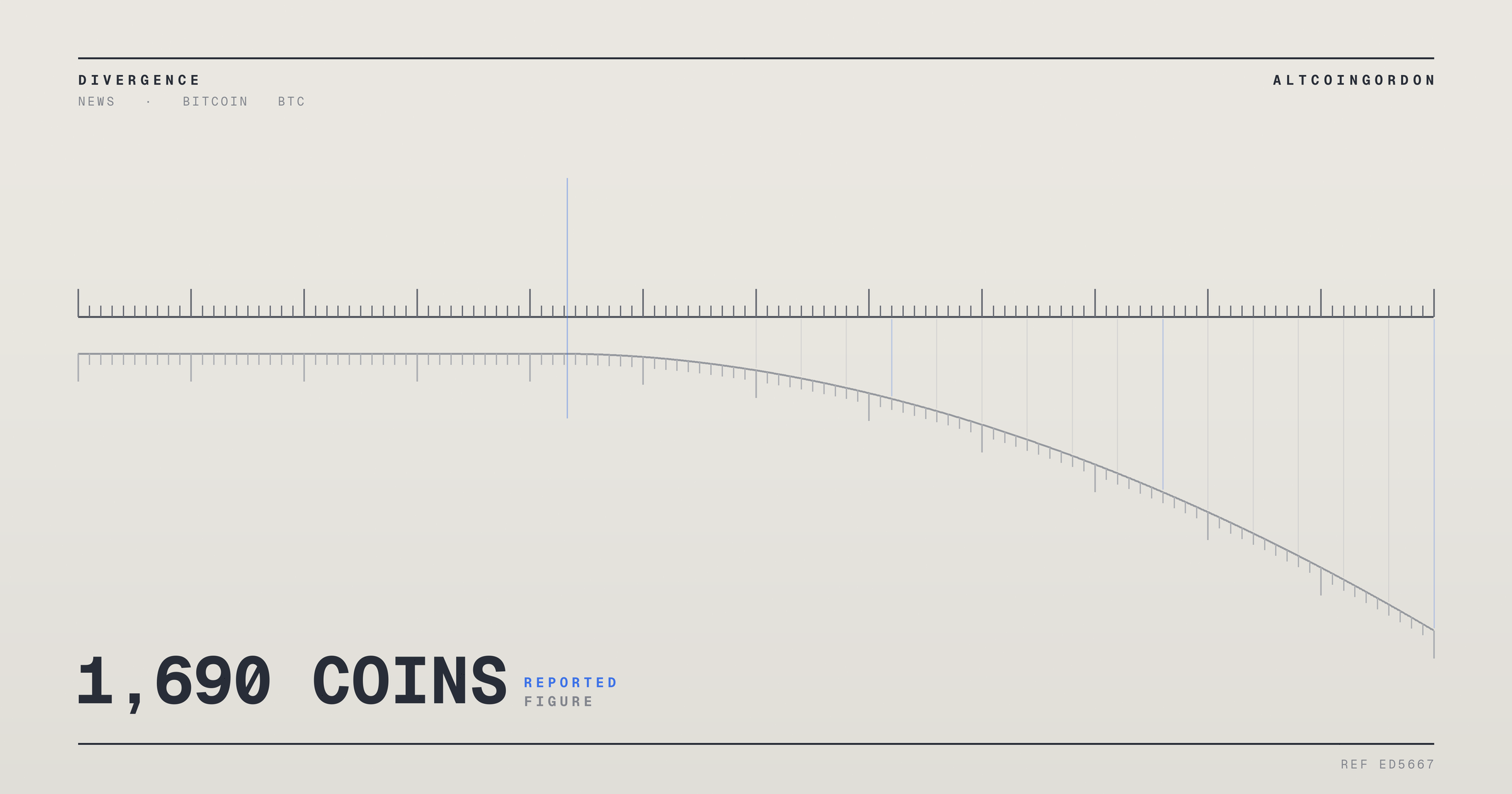 Original AltcoinGordon illustration for: Strategy BTC Sale: 1,638 or 1,690 Coins? Reports Clash