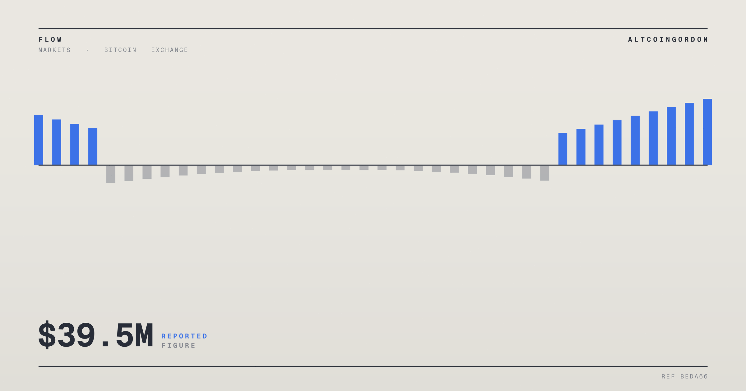 Original AltcoinGordon illustration for: BitMEX Traders Given 16 Days to Exit $39.5 Million in Bitcoin Perpetual Positions