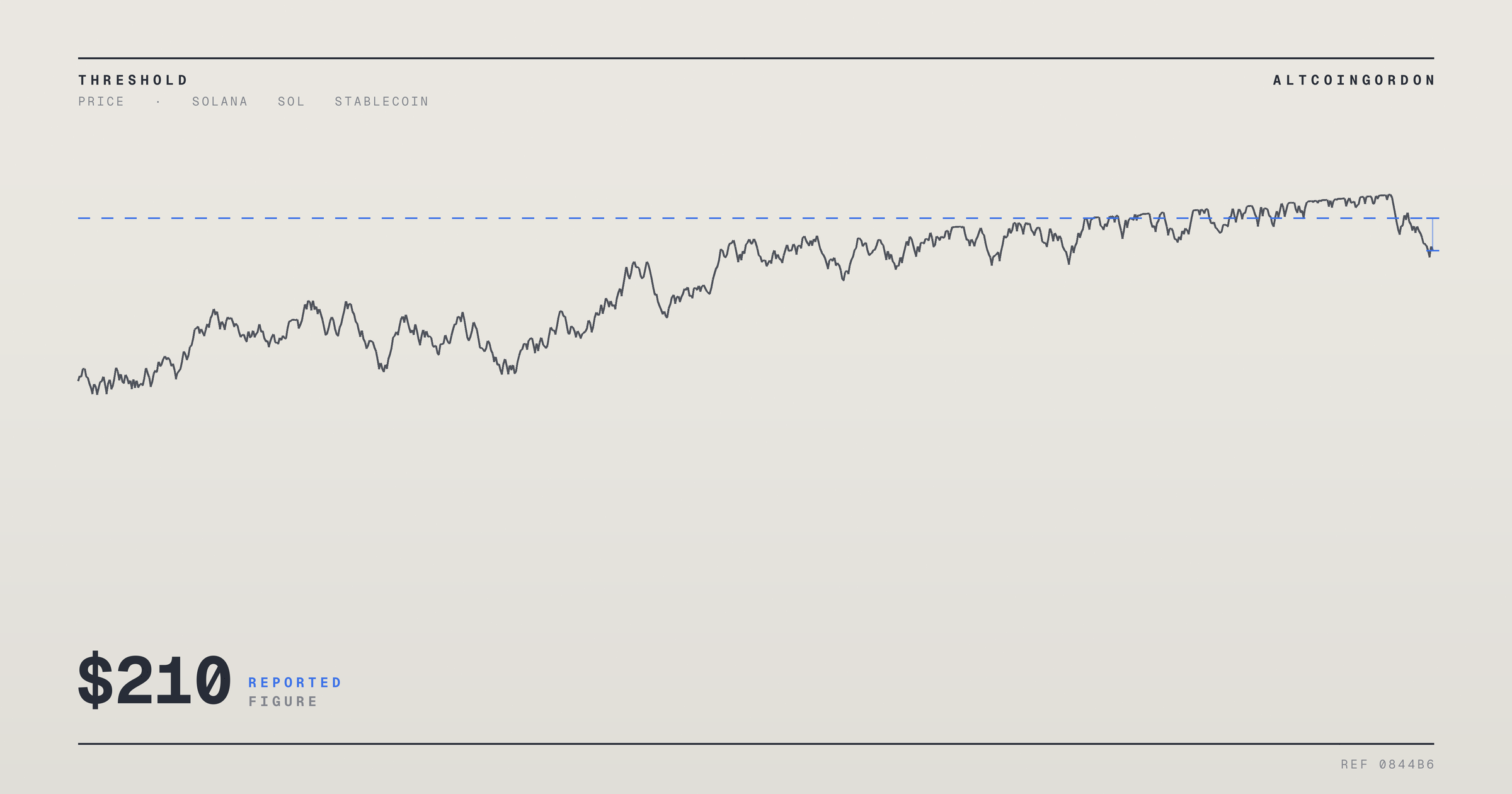 Original AltcoinGordon illustration for: Solana Eyes $77 Breakout as Analysts Flag Path Toward $210