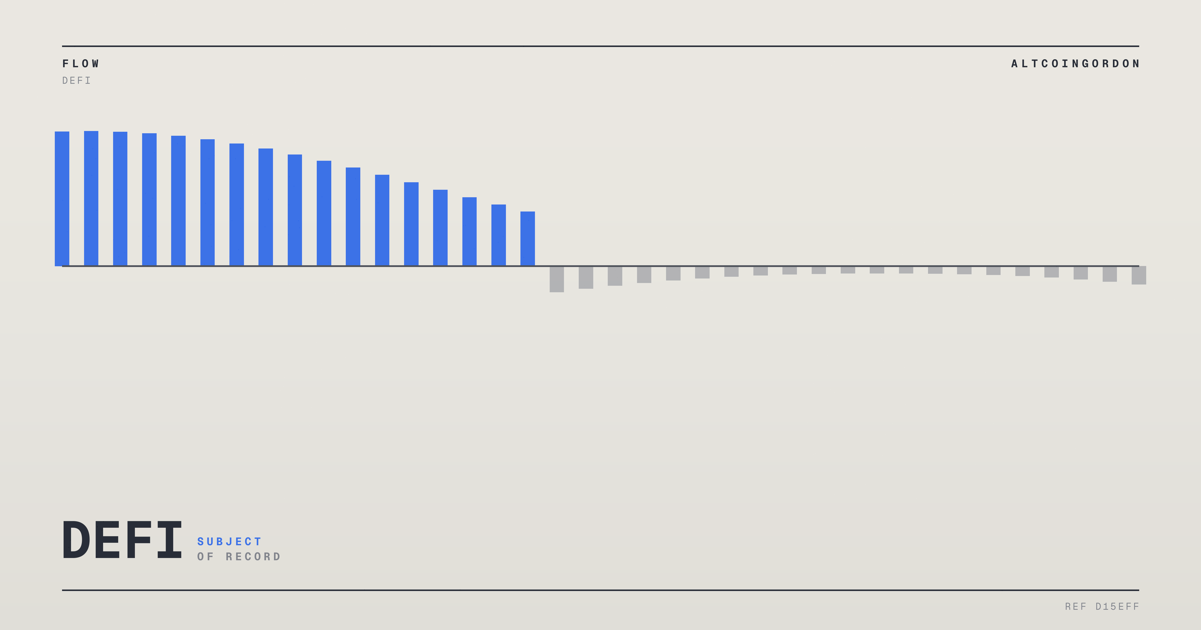 Original AltcoinGordon illustration for: How Many High-Yield Financial Stocks Belong in an Income Portfolio?