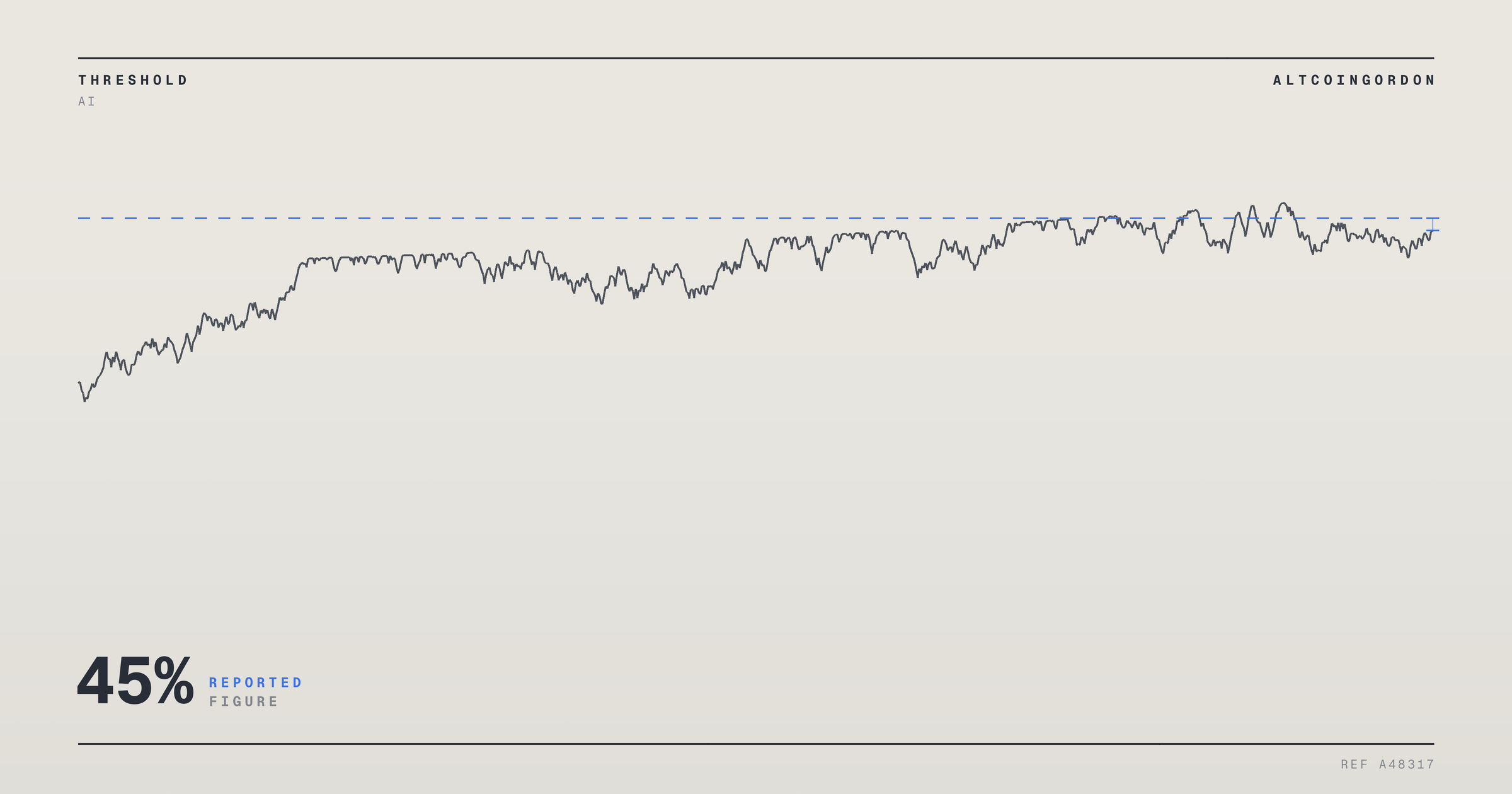 Original AltcoinGordon illustration for: Chip Equipment Stocks Climb After Taiwan Semiconductor Reports 45% Revenue Jump