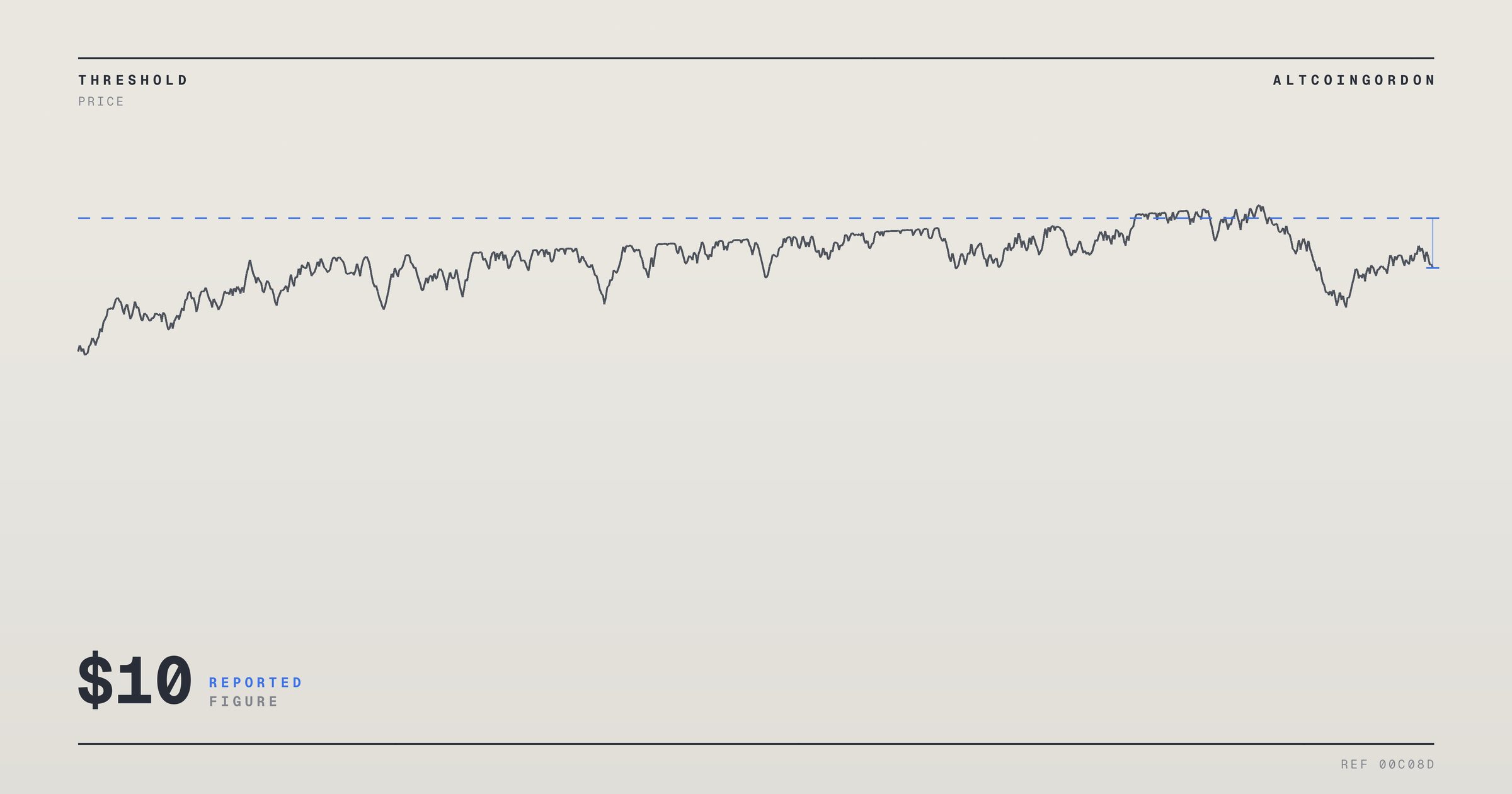 Original AltcoinGordon illustration for: Yahoo Finance Report Flags $10 Price Target for Archer Aviation Stock