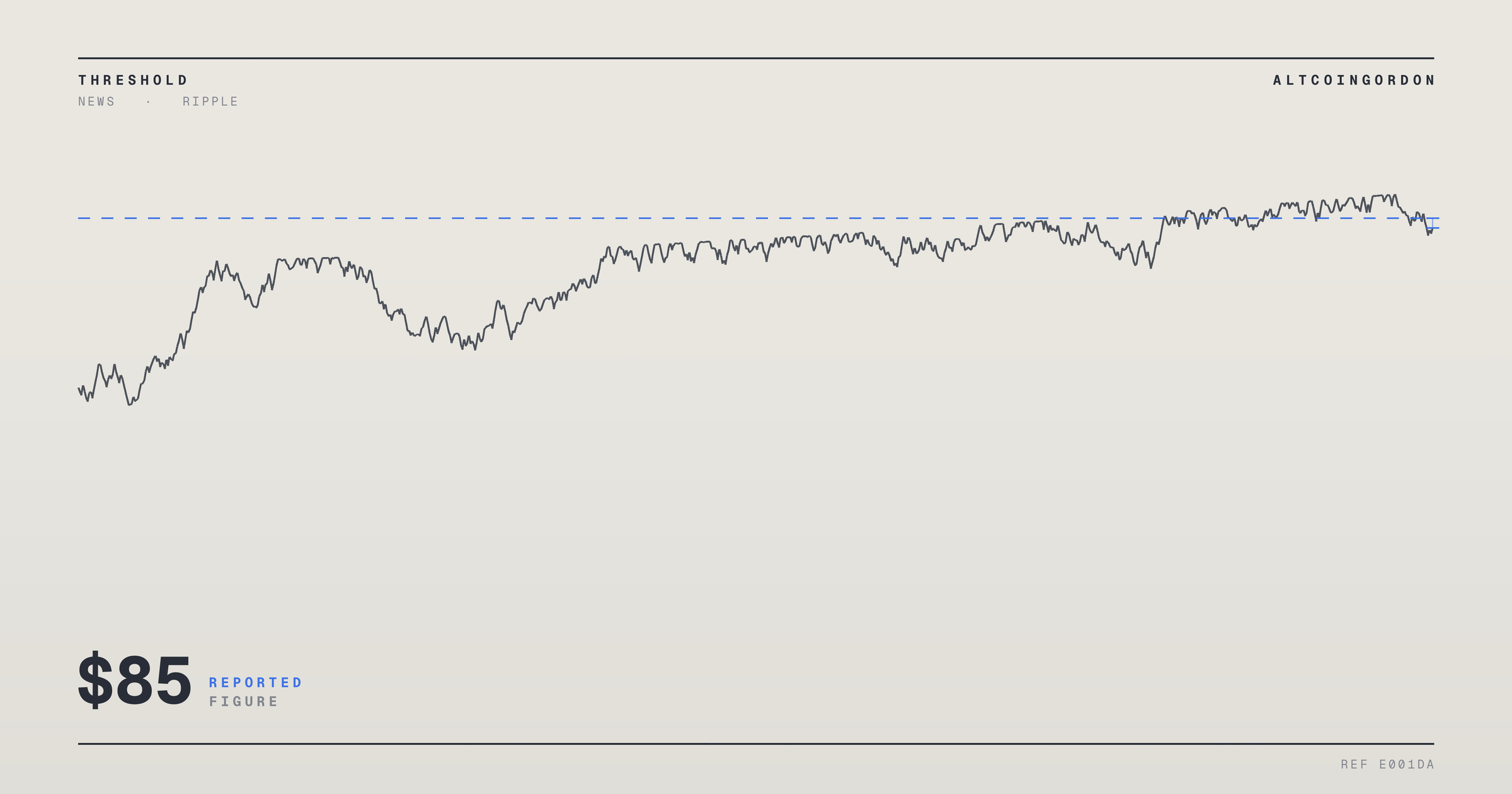 Original AltcoinGordon illustration for: Brent Crude Climbs Back to $85 as Strait of Hormuz Standoff Persists