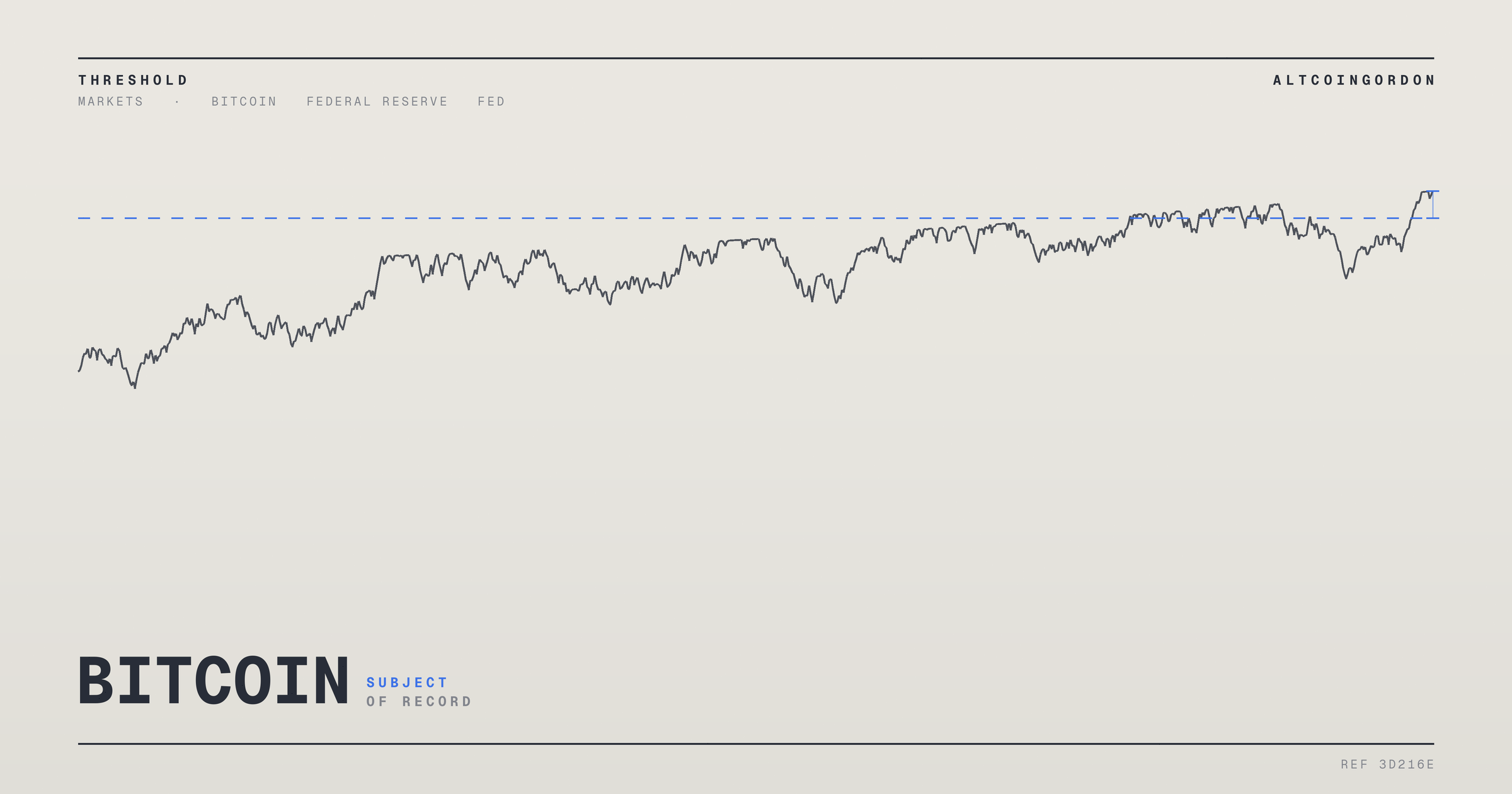 Original AltcoinGordon illustration for: Fed Chair Kevin Warsh Holds Rates Steady in First Two Meetings
