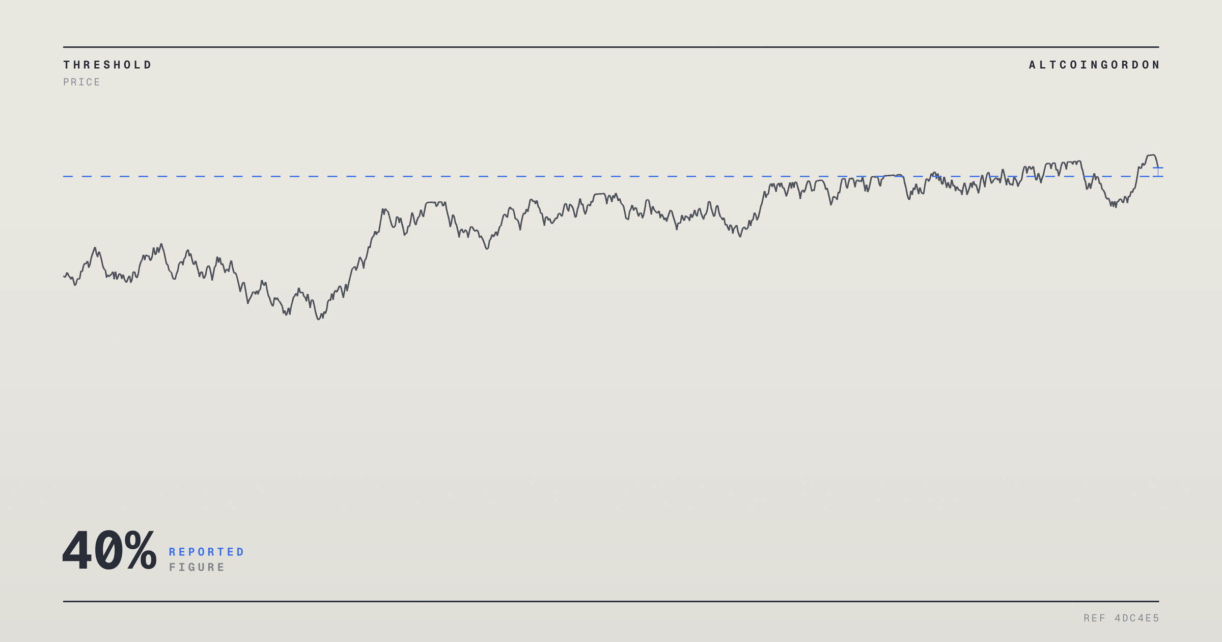 Original AltcoinGordon illustration for: Analysts Flag 40% Upside for Netflix Stock Following Recent Pullback