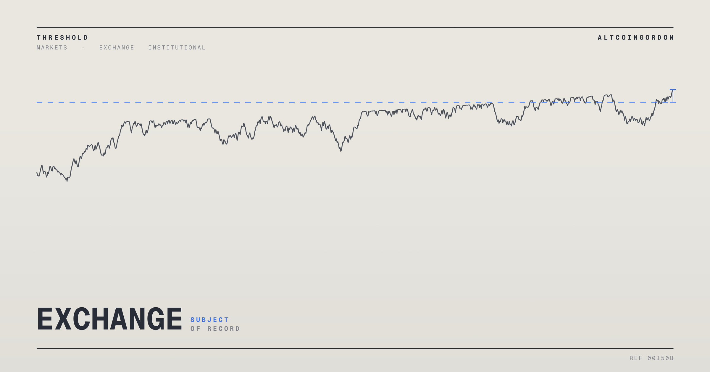 Original AltcoinGordon illustration for: Retail SpaceX Buying Spree Cools as Shares Return to IPO-Era Price Level
