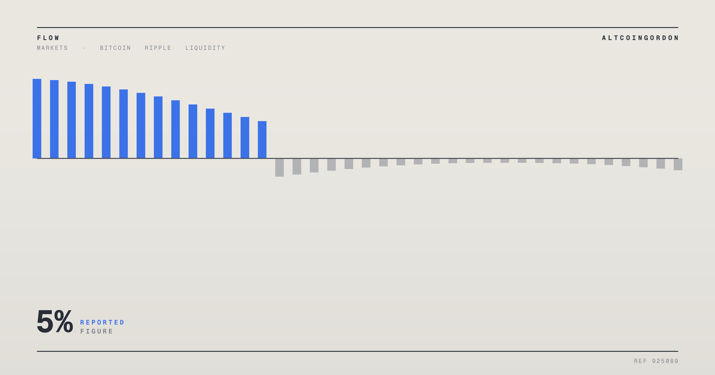 Original AltcoinGordon illustration for: Bitcoin Slips as Oil Jumps 5% on Hormuz Disappointment, Erasing Weekend Gains